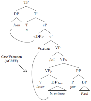 Languages 03 00018 i006