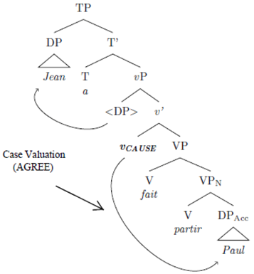 Languages 03 00018 i007