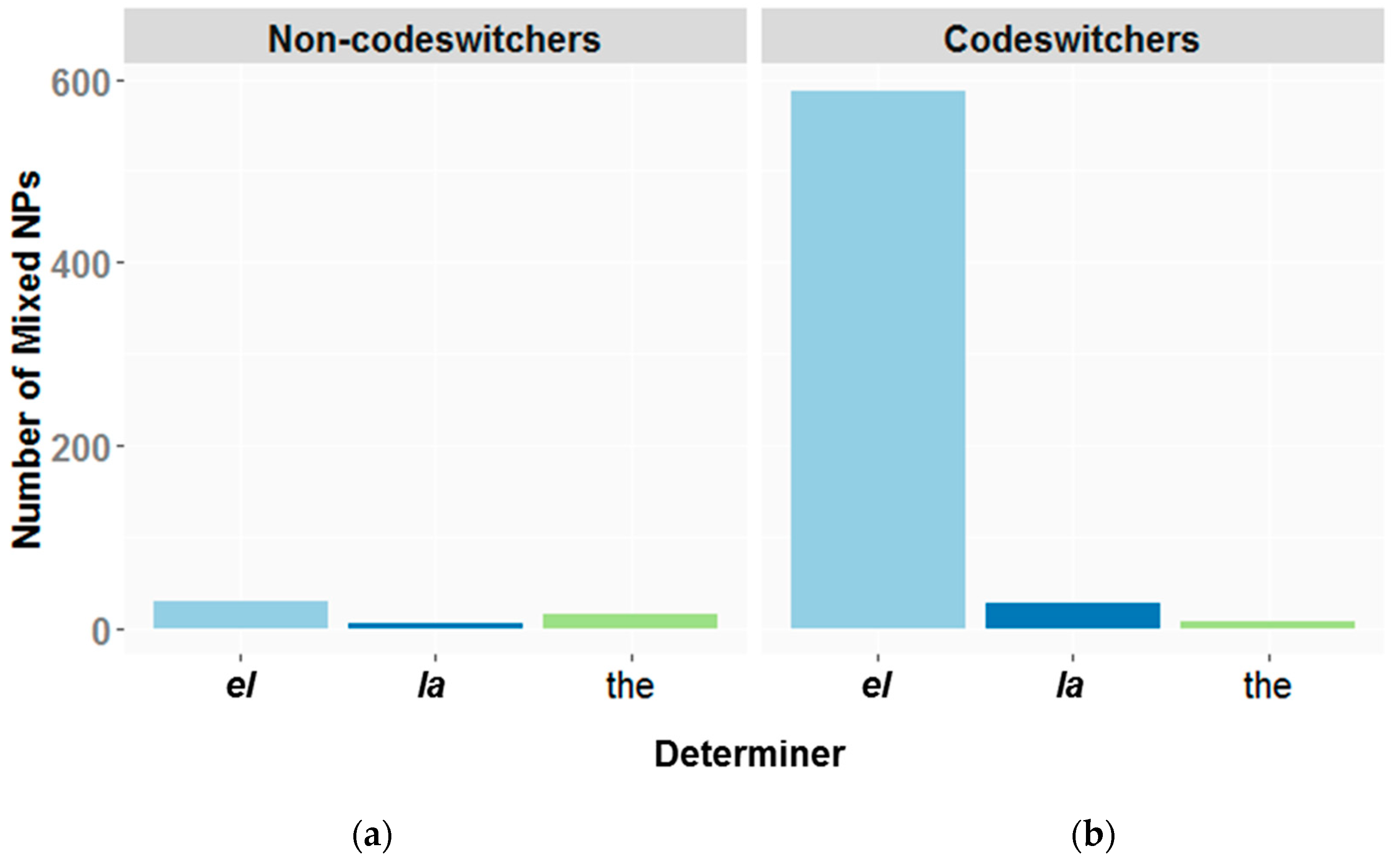 Languages 03 00019 g002