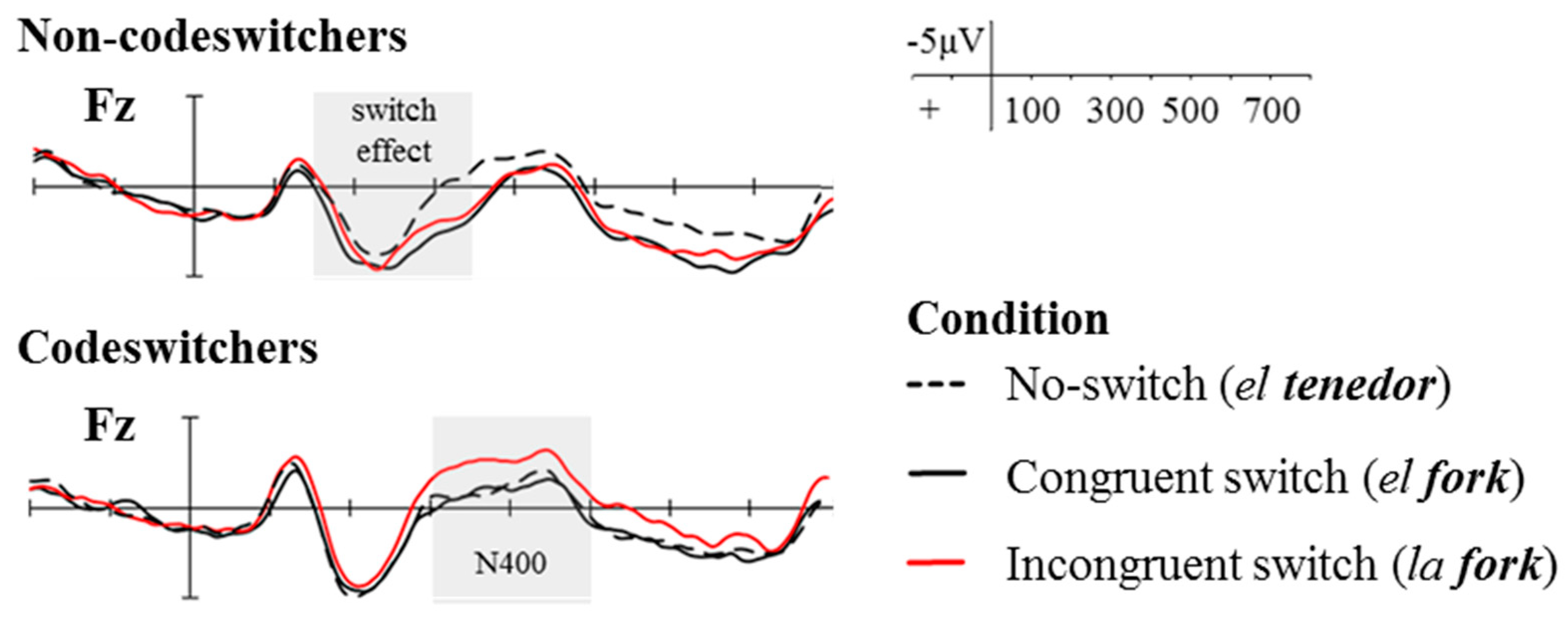 Languages 03 00019 g005