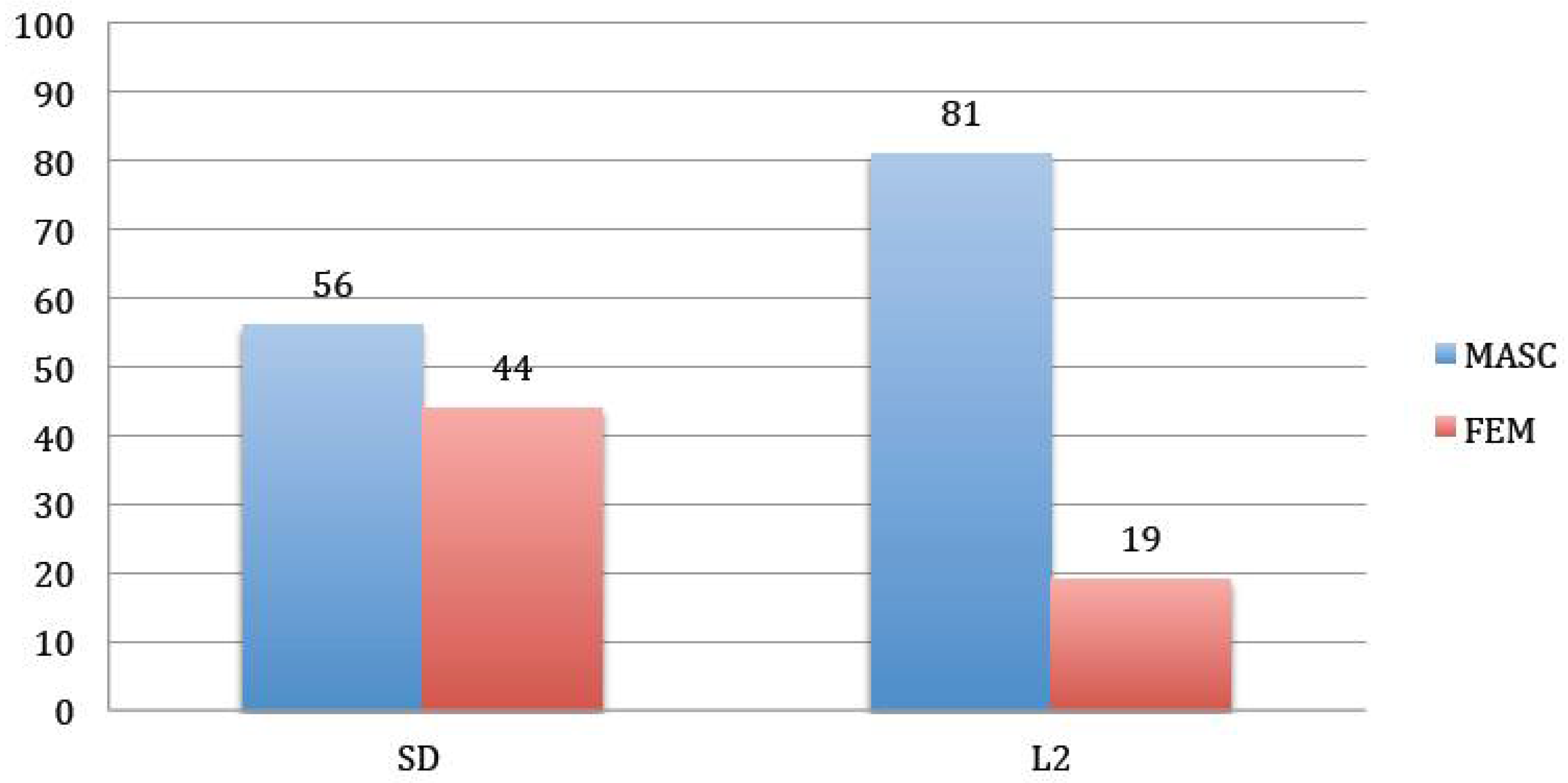 Languages 03 00021 g001