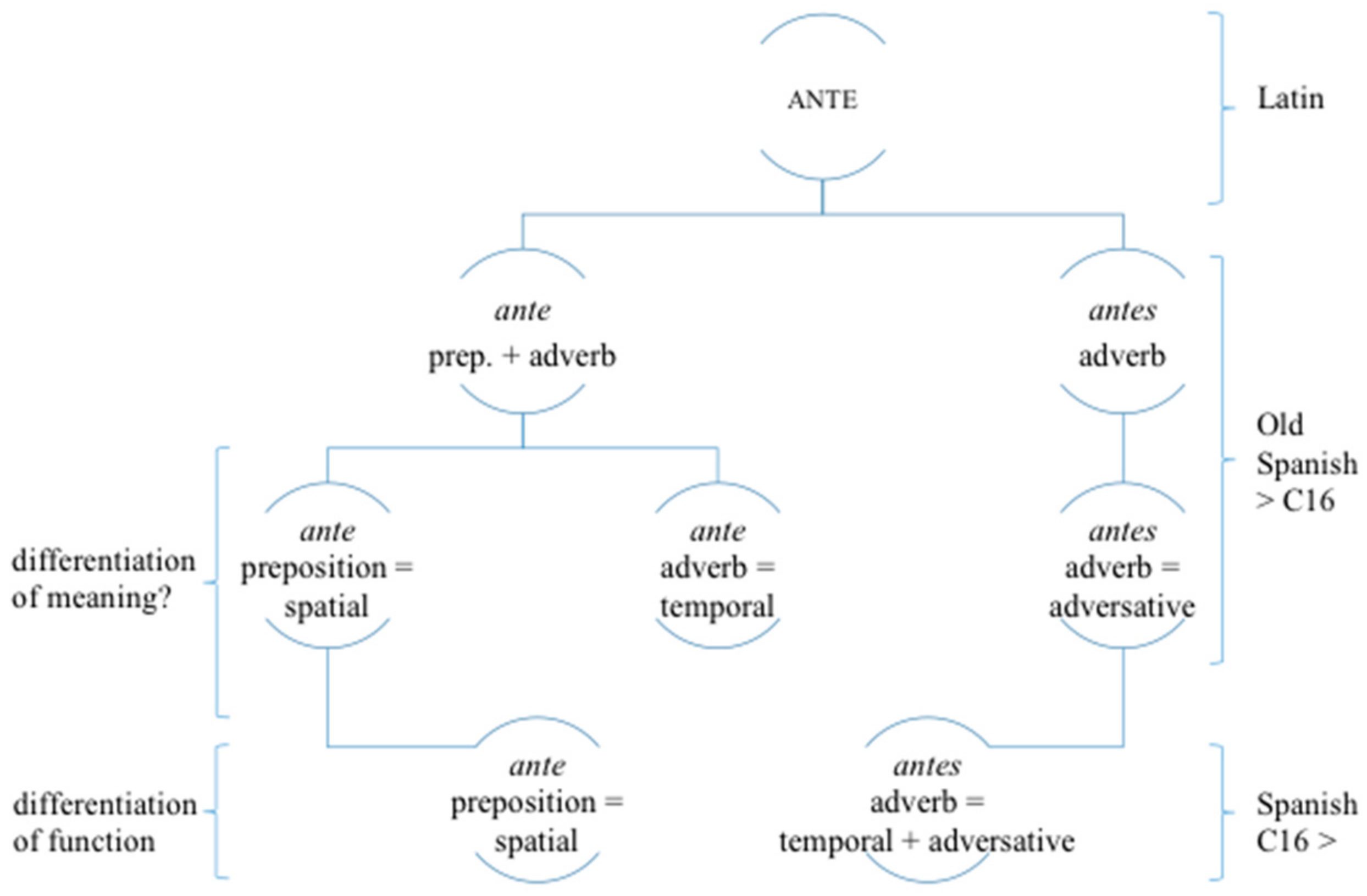 Languages 03 00045 g001