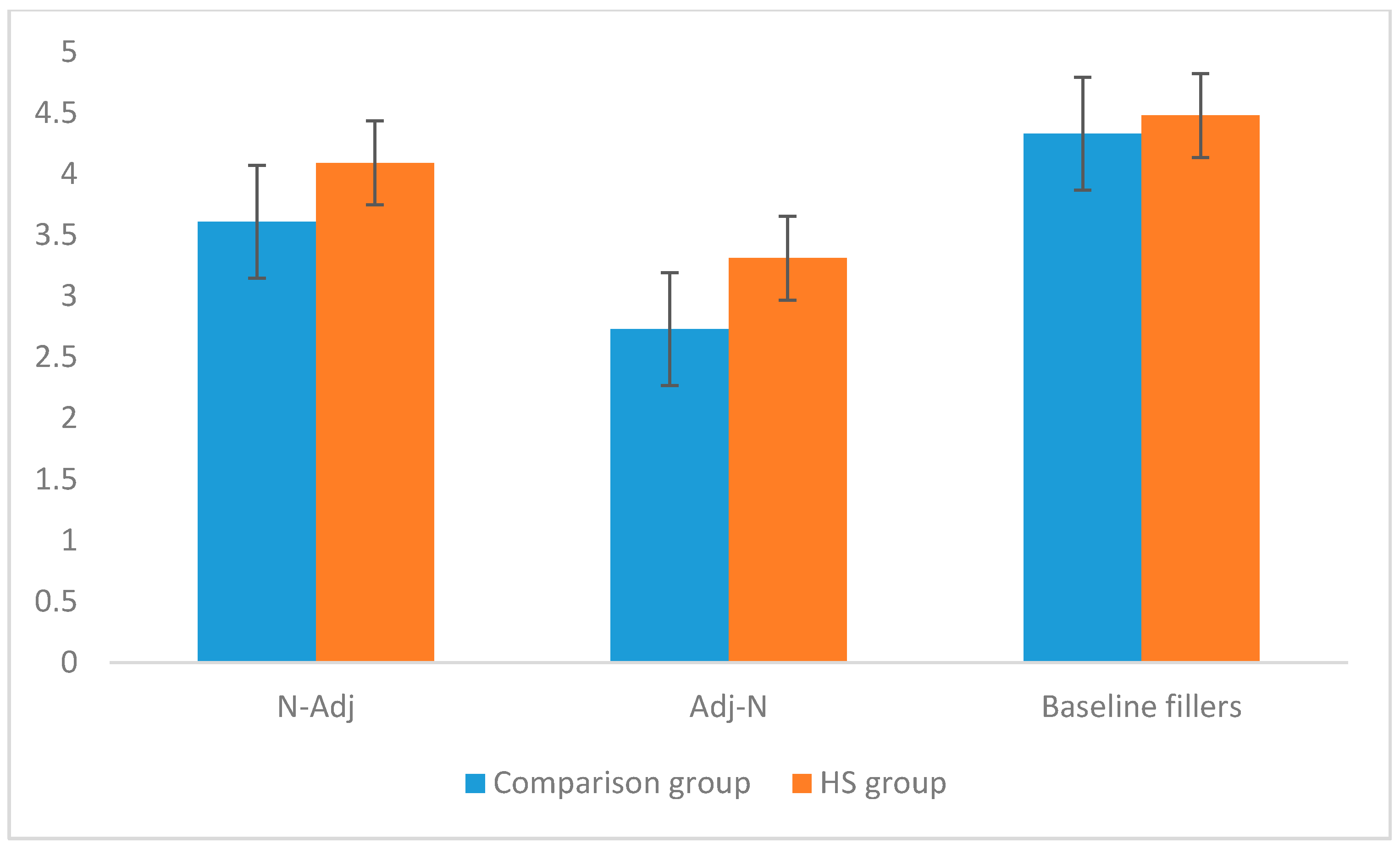 Languages 03 00046 g001