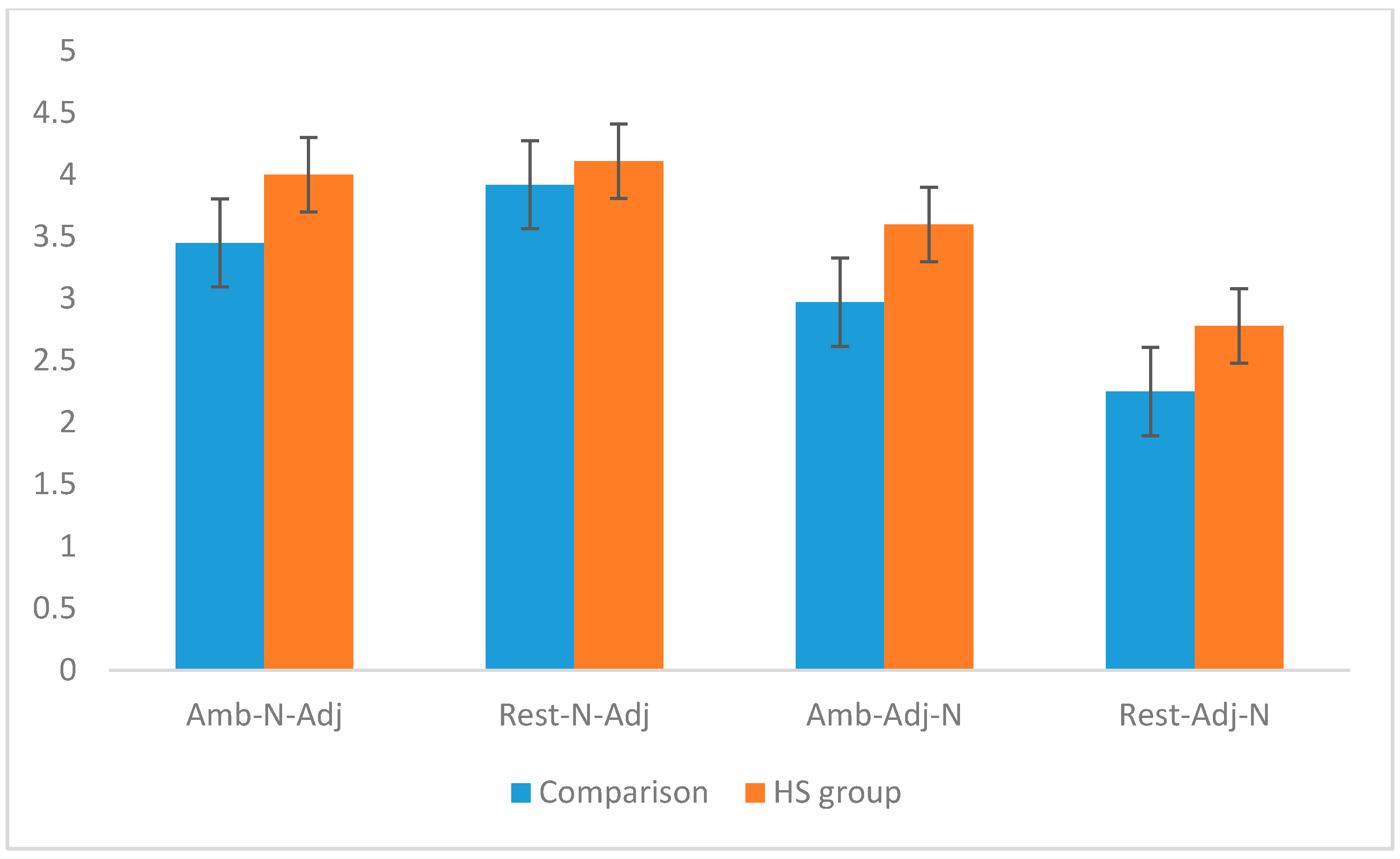 Languages 03 00046 g002