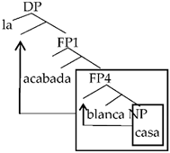 Languages 03 00046 i003