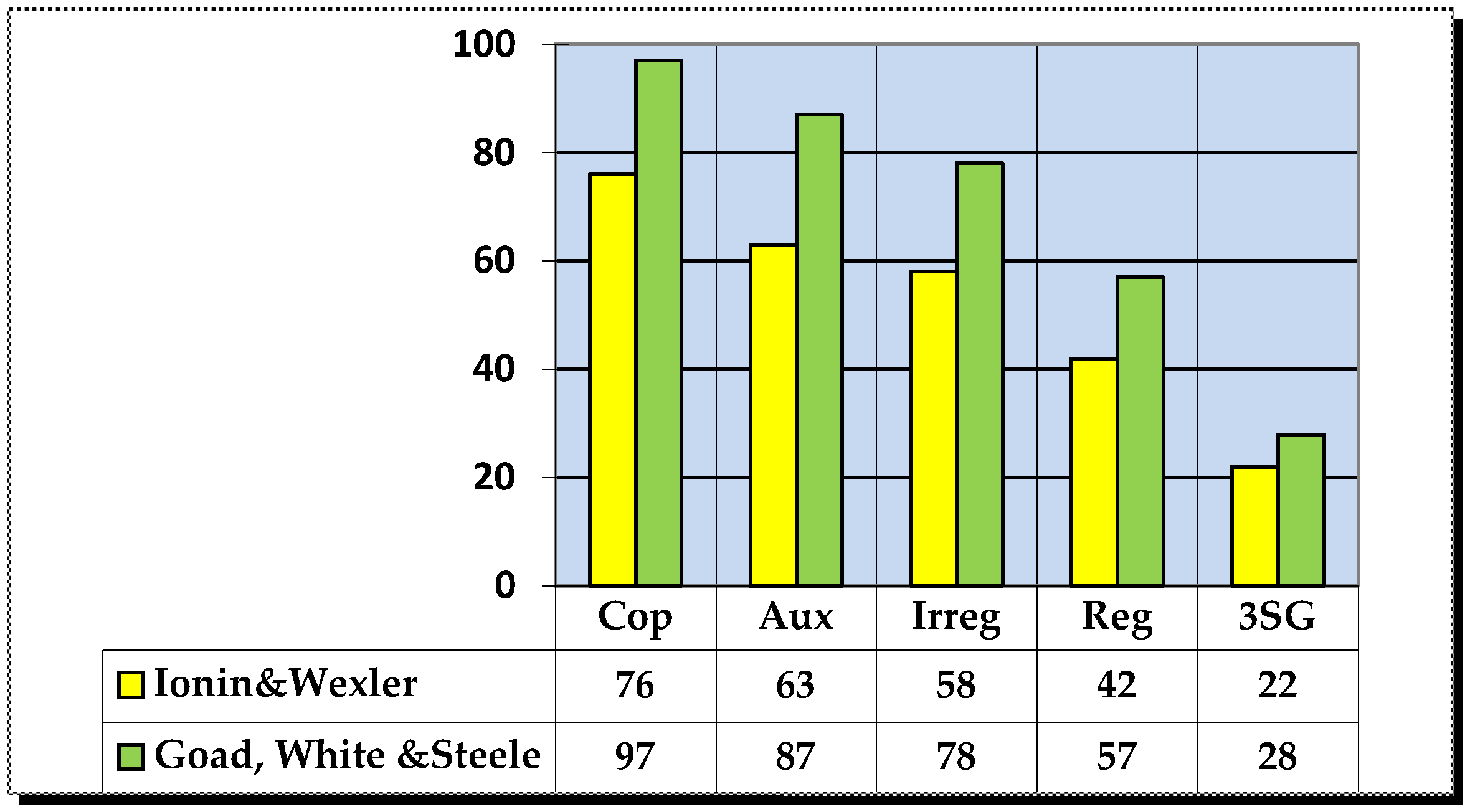 Languages 04 00001 g001