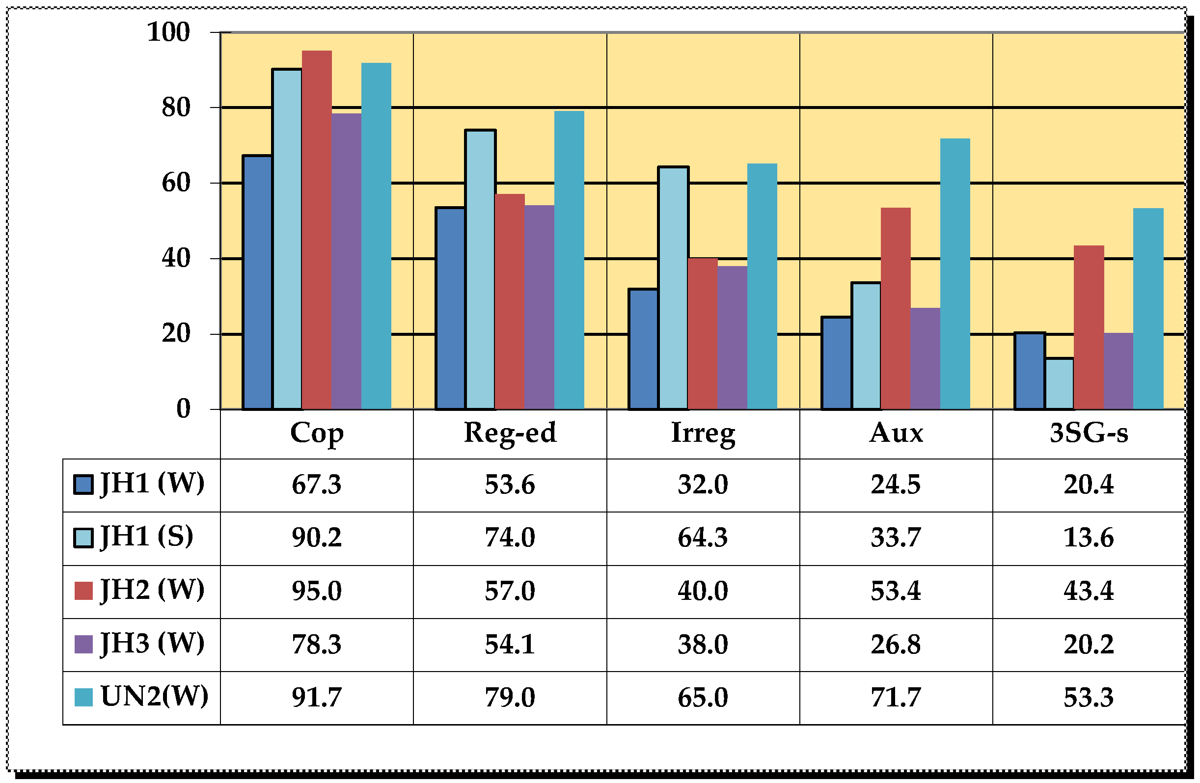 Languages 04 00001 g002