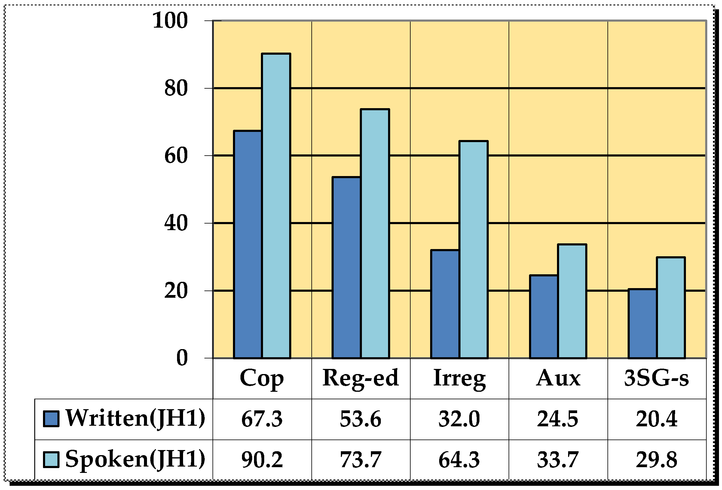 Languages 04 00001 g003