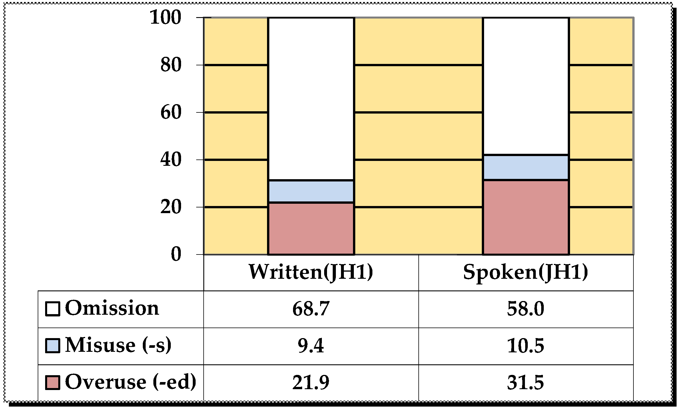 Languages 04 00001 g004