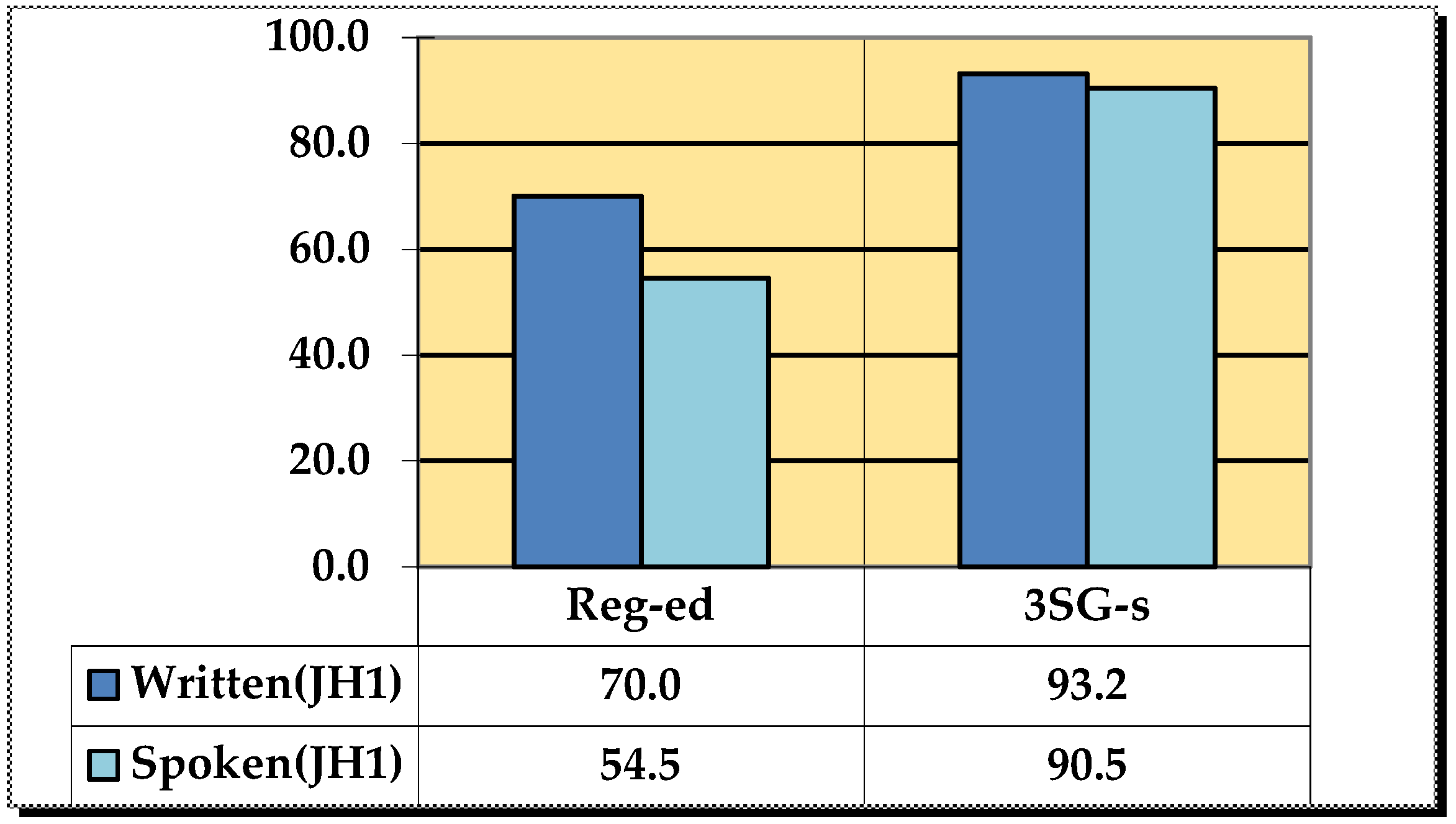 Languages 04 00001 g005