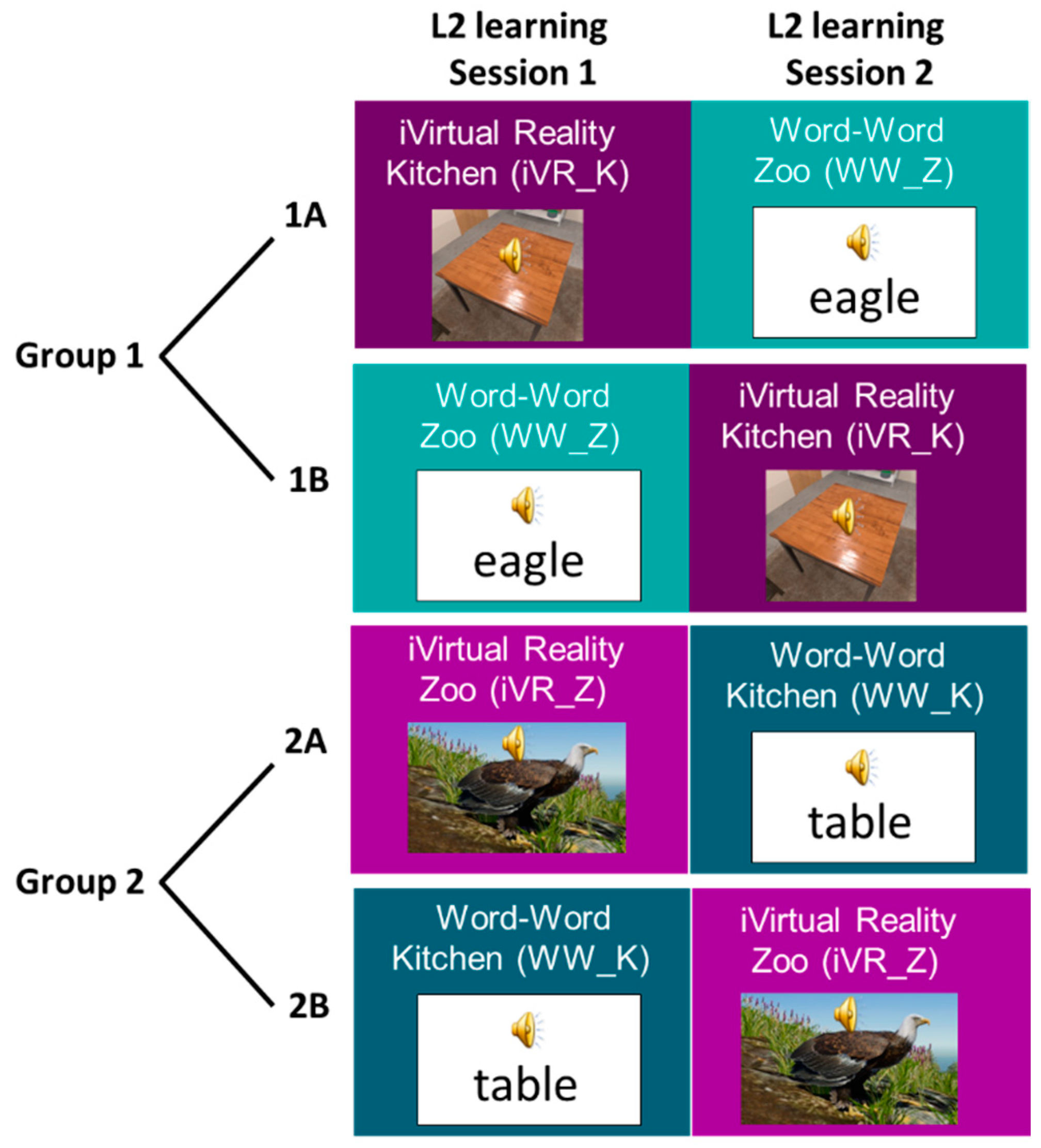 Languages 04 00013 g001