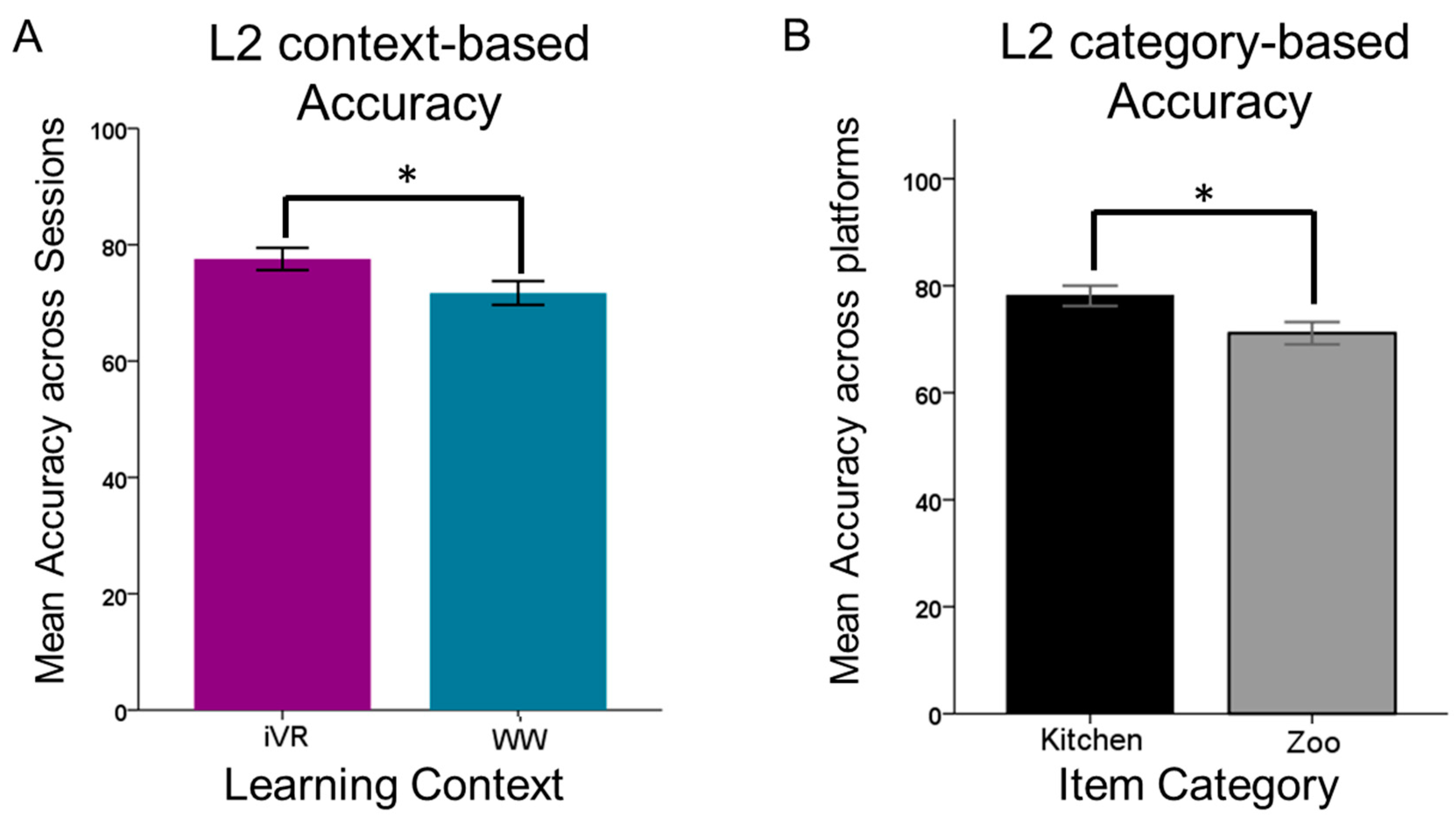 Languages 04 00013 g006