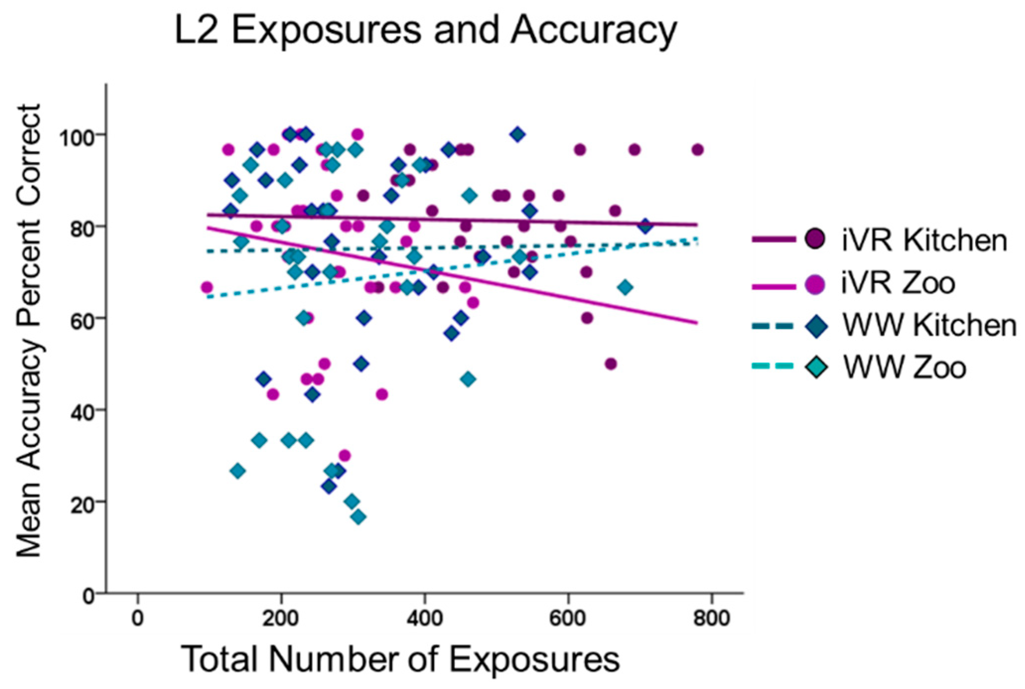 Languages 04 00013 g007