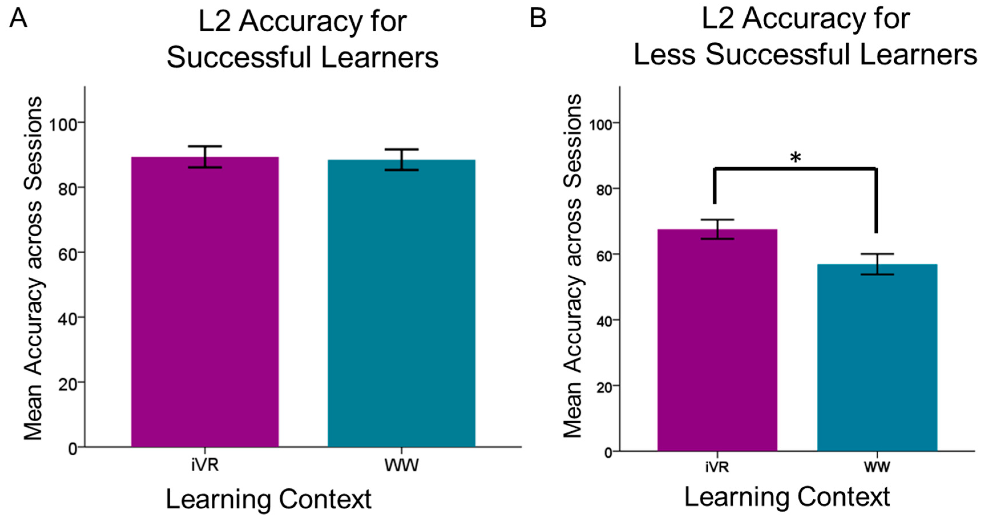 Languages 04 00013 g008