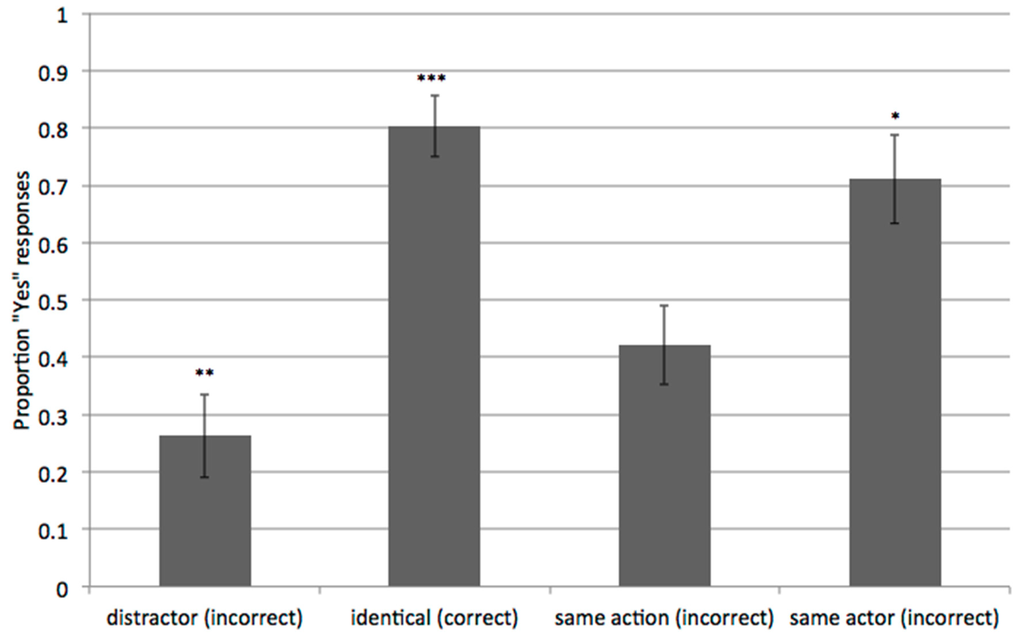 Languages 04 00021 g003