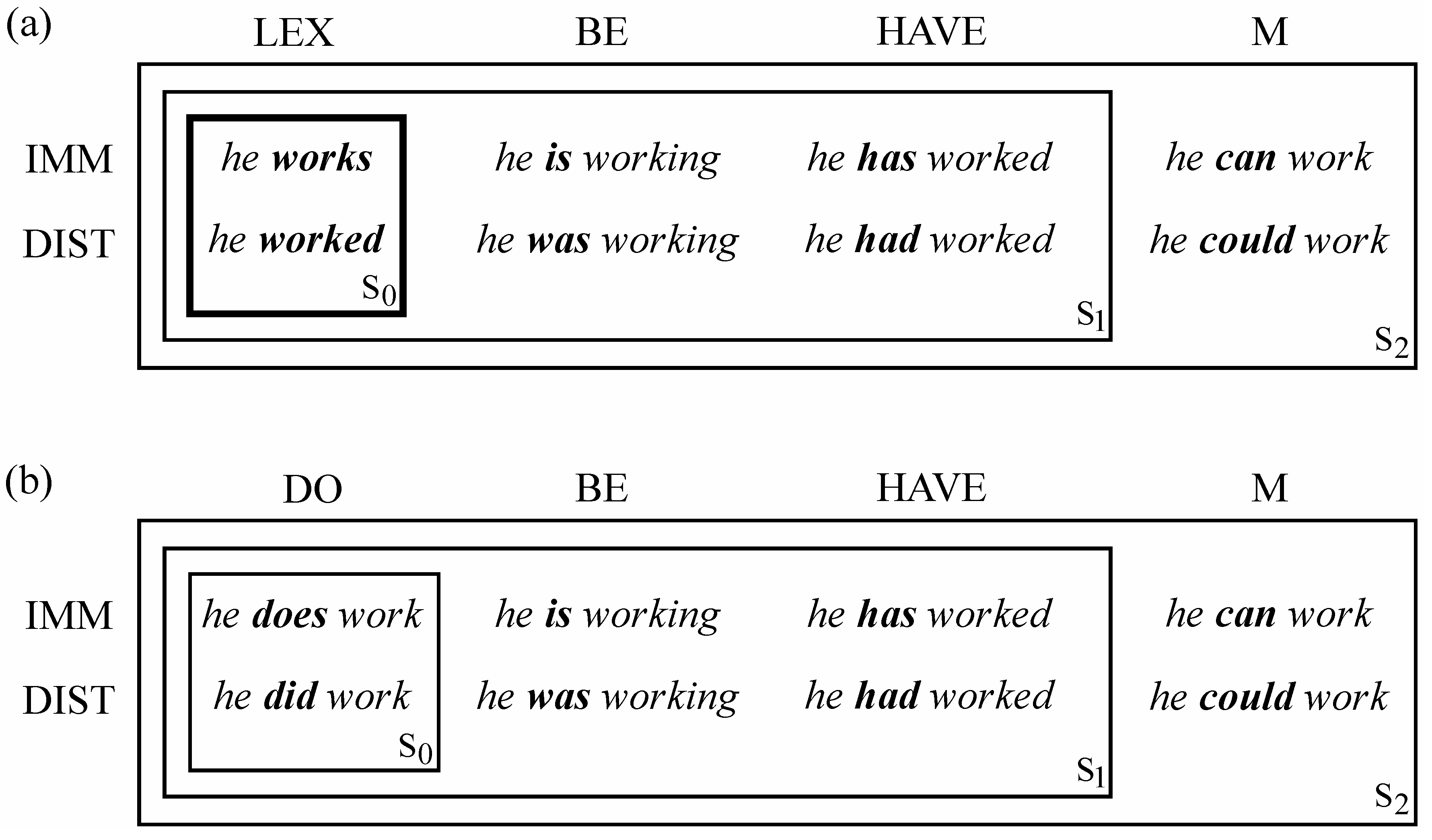 Languages 04 00022 g004