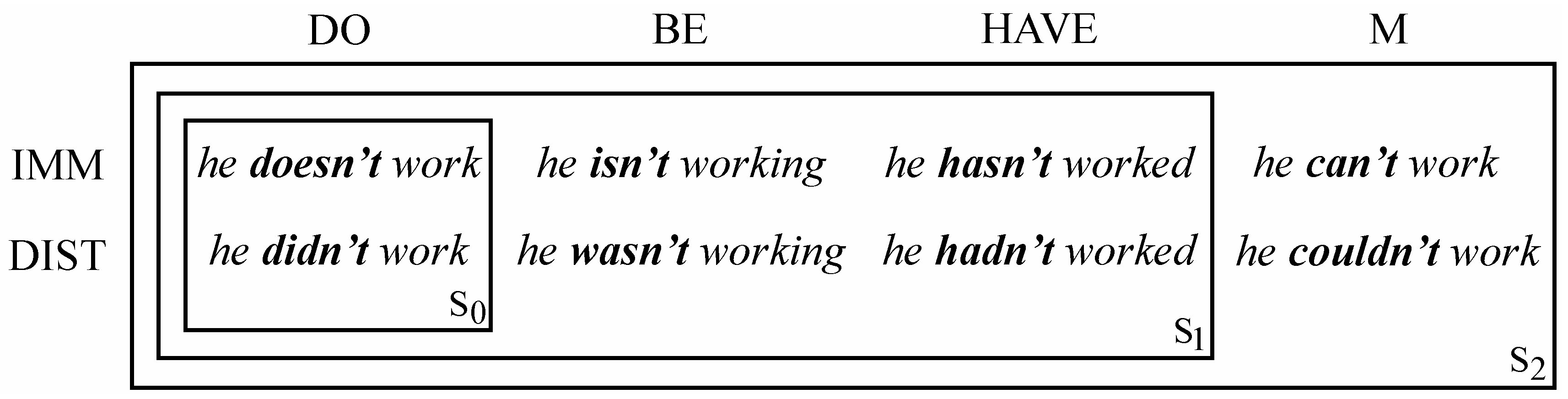 Languages 04 00022 g005