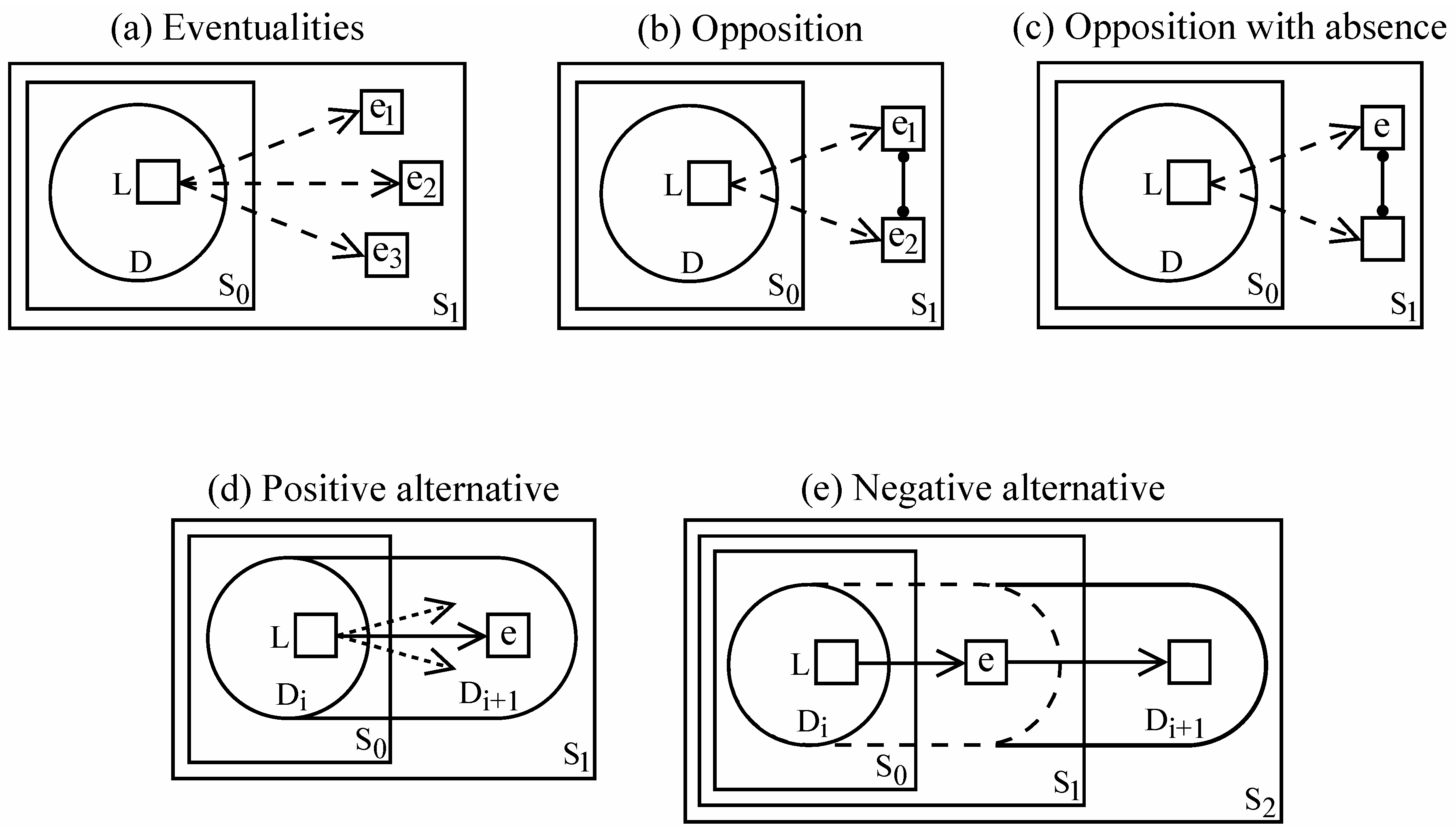 Languages 04 00022 g006