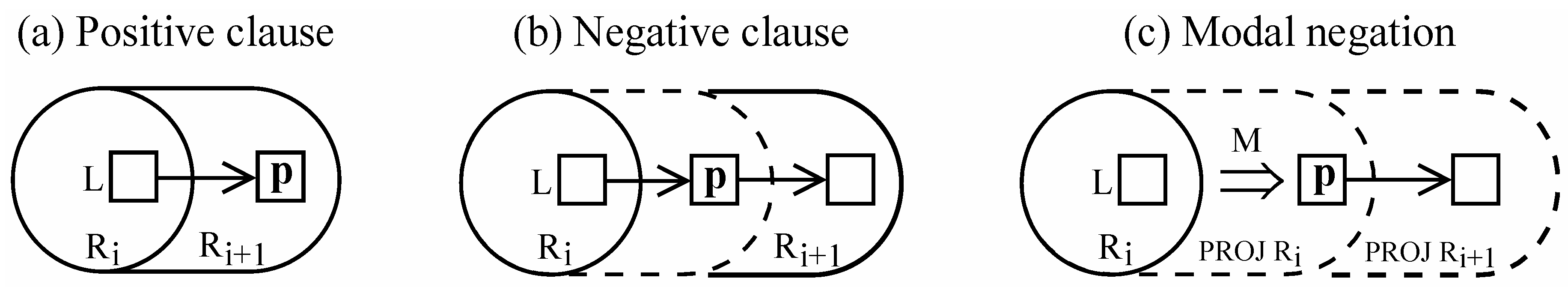 Languages 04 00022 g007