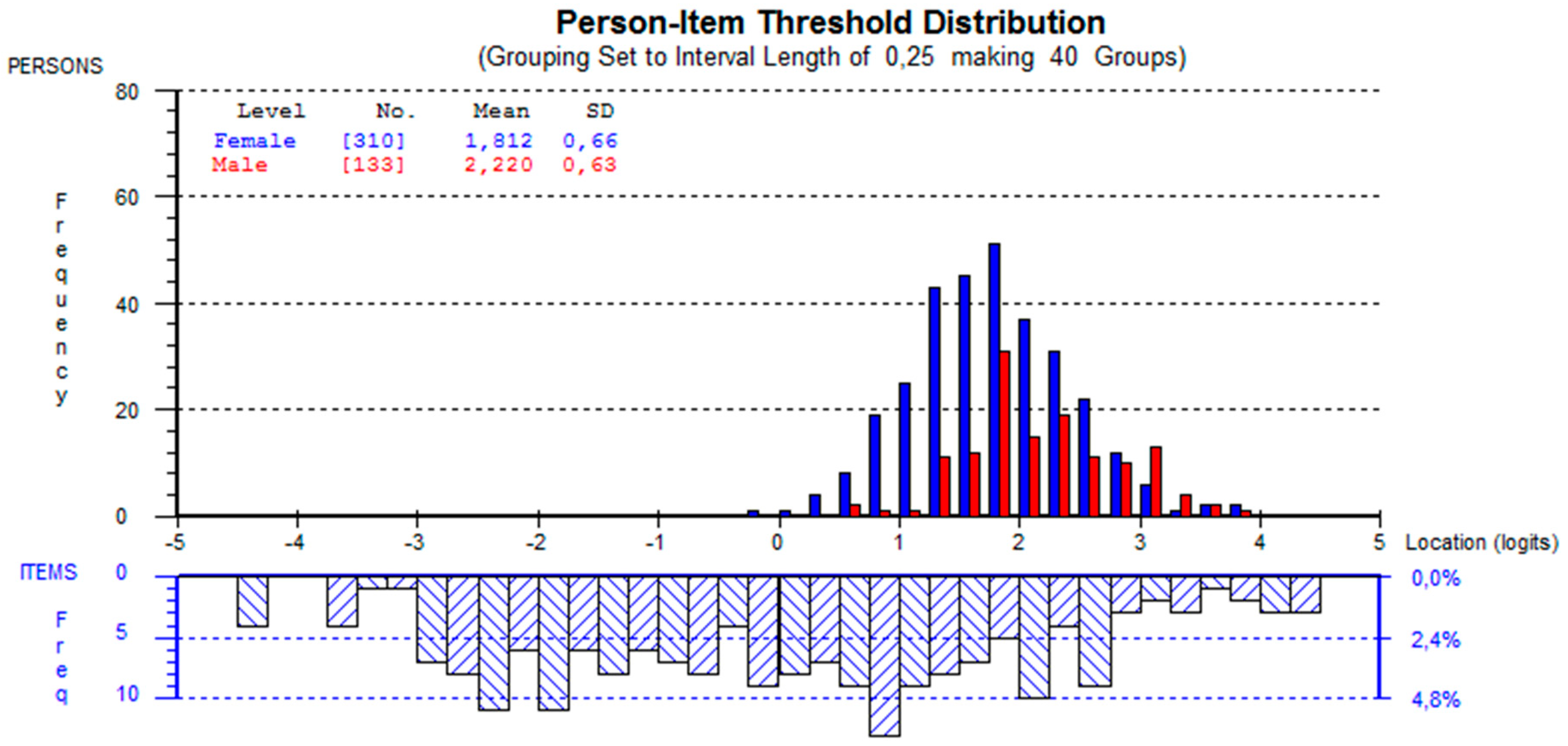Languages 04 00027 g002