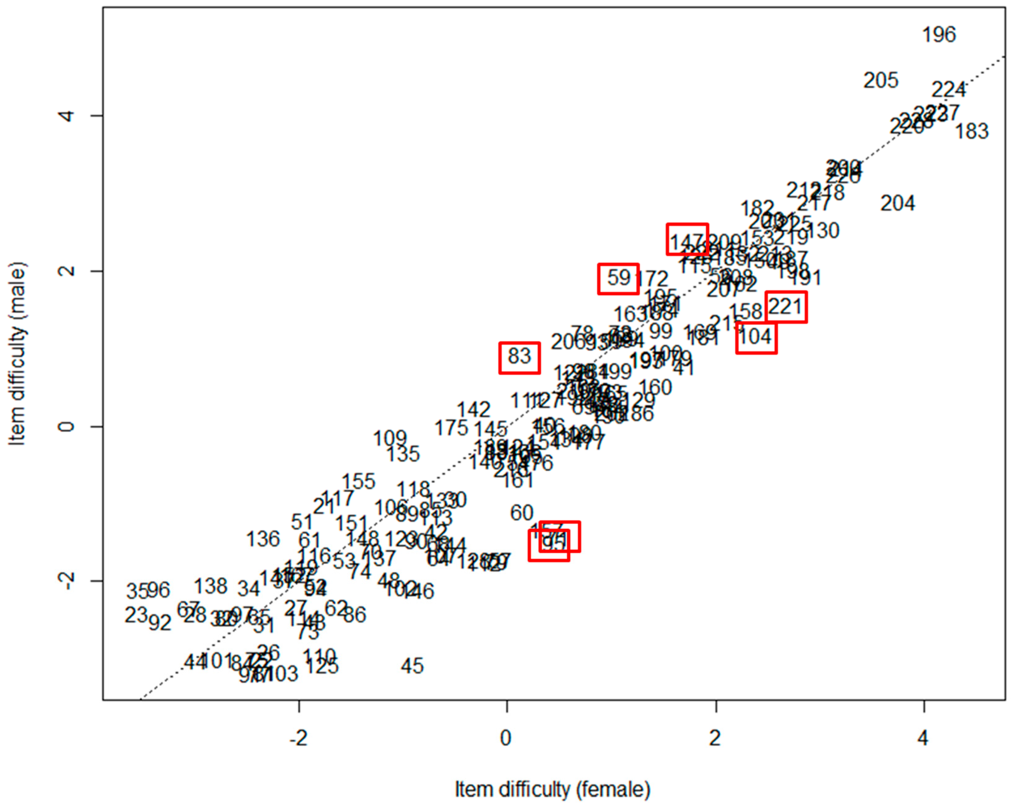 Languages 04 00027 g003