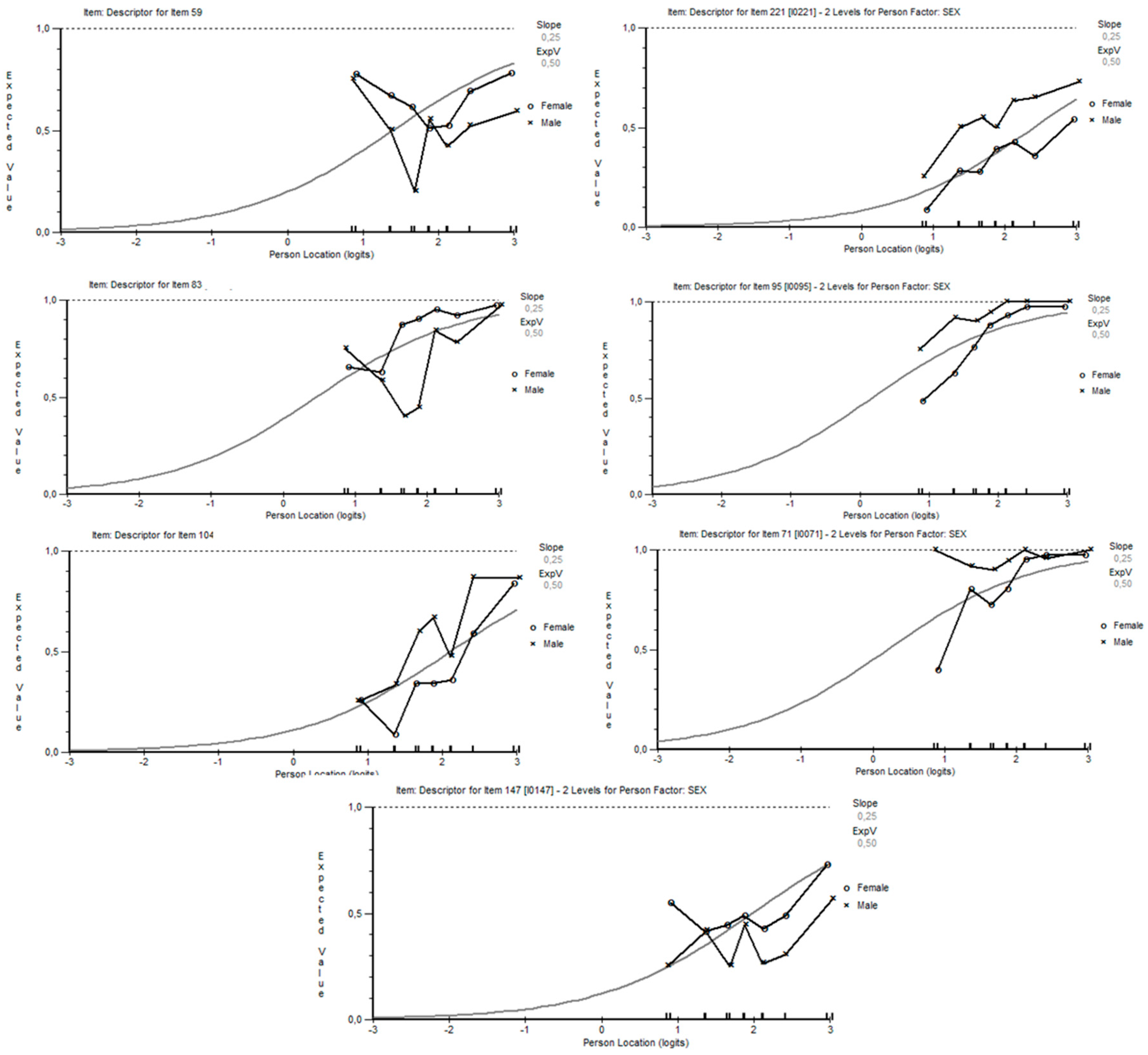 Languages 04 00027 g004