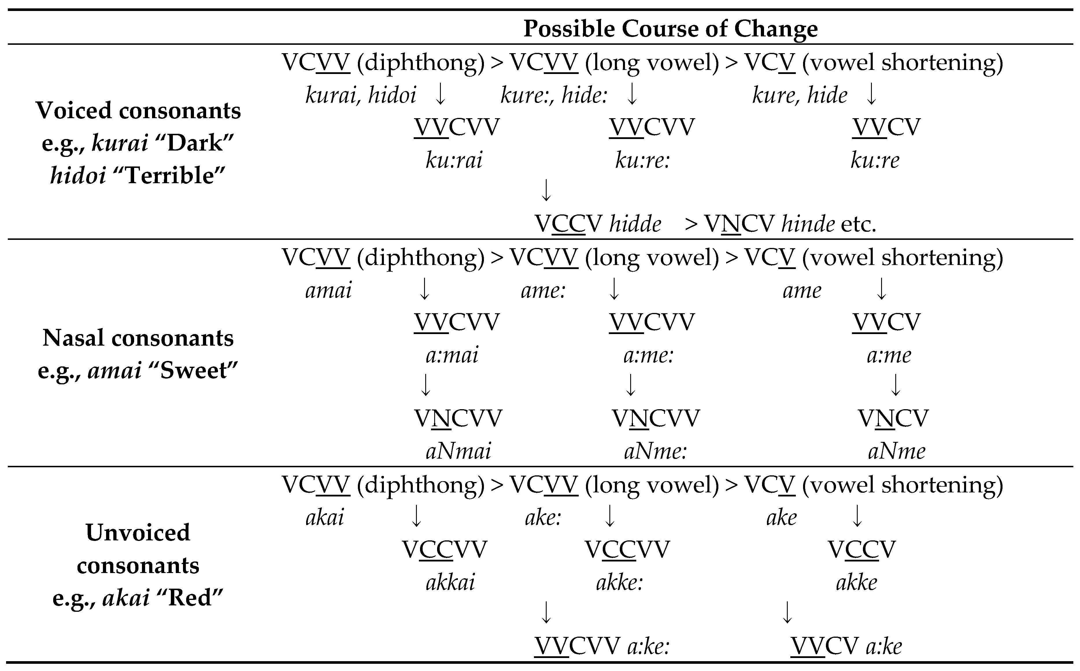 Languages 04 00031 i001