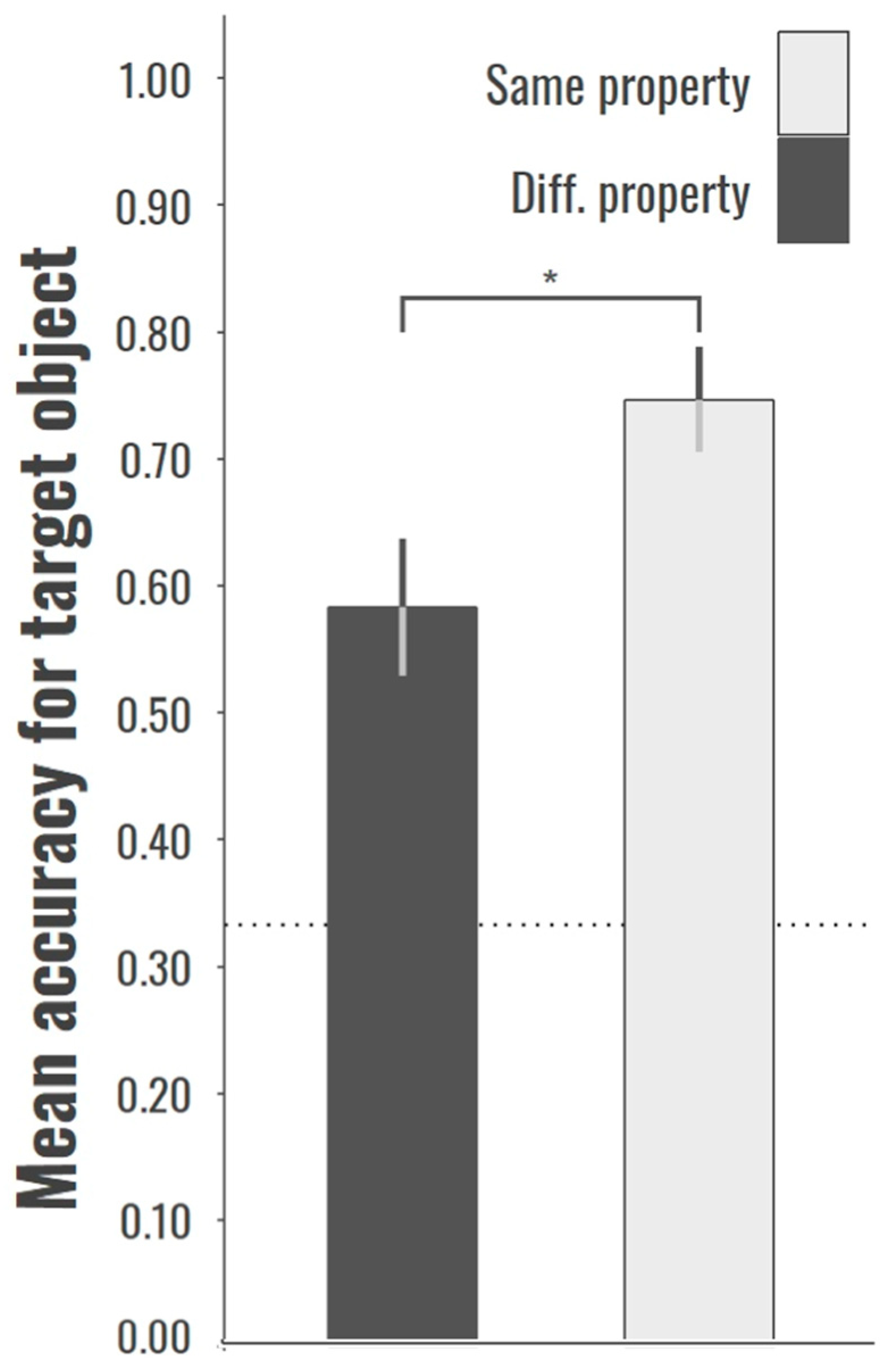 Languages 04 00033 g004