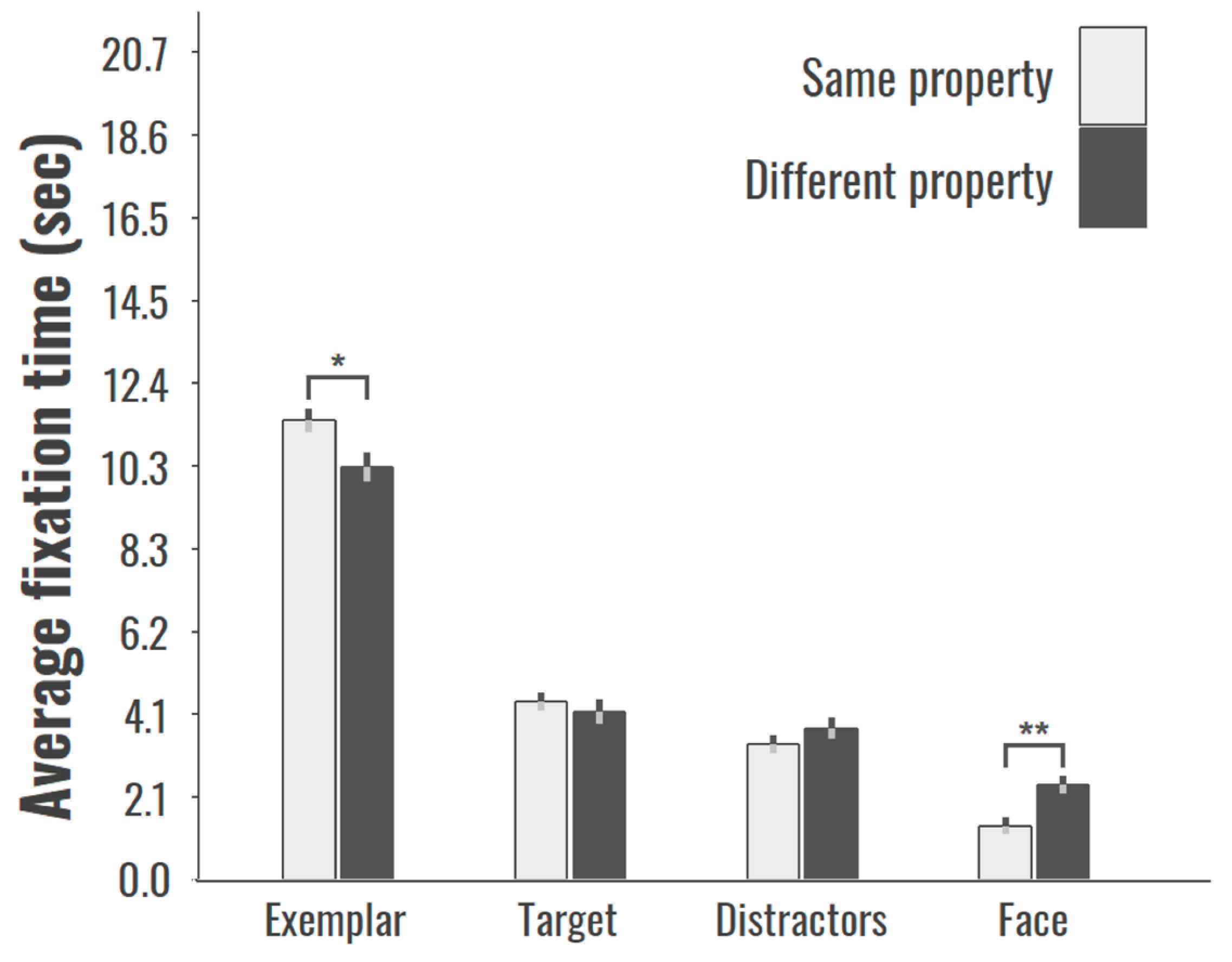 Languages 04 00033 g006