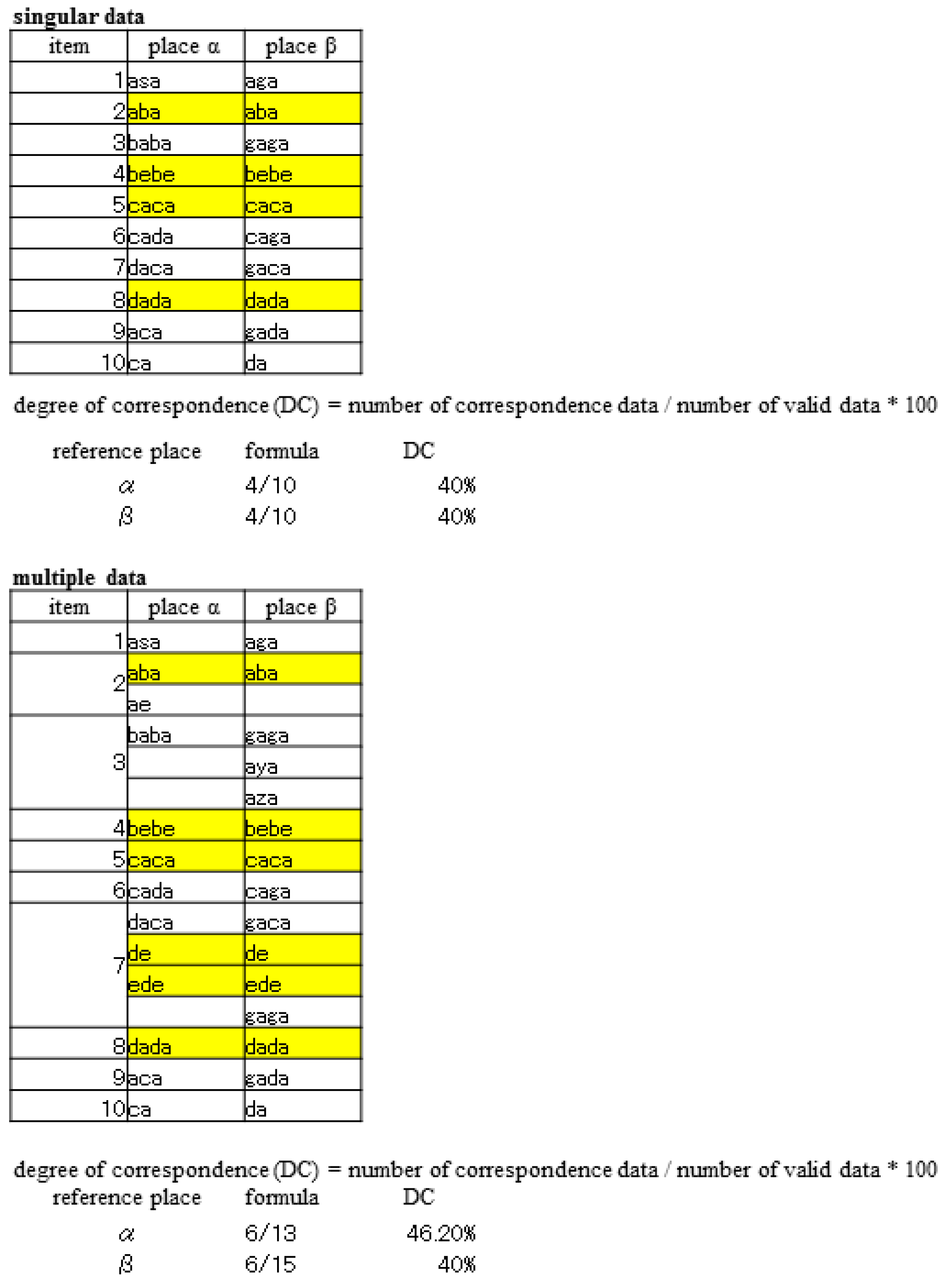 Languages 04 00037 g001