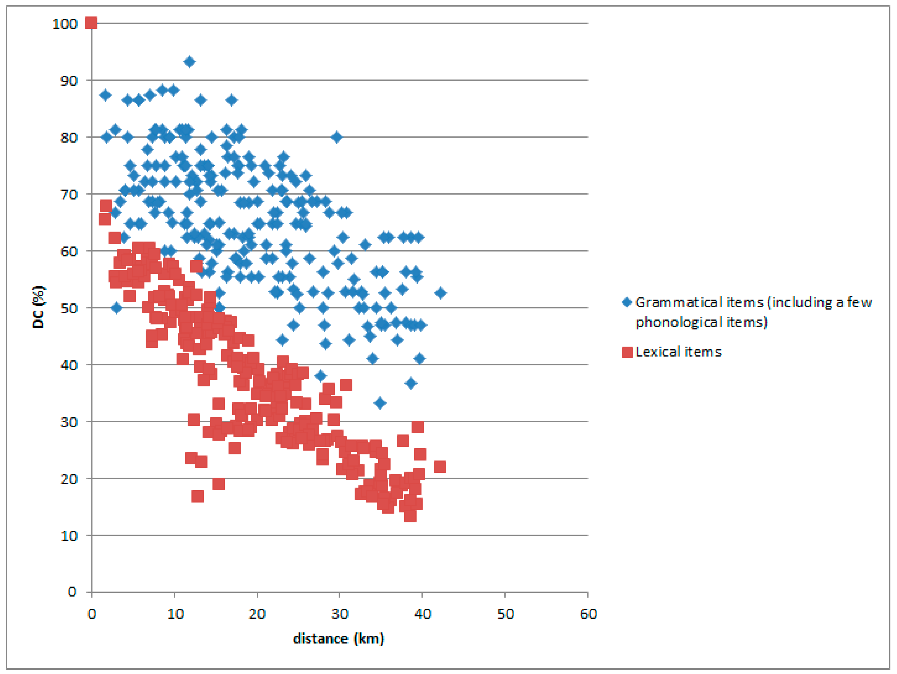Languages 04 00037 g023