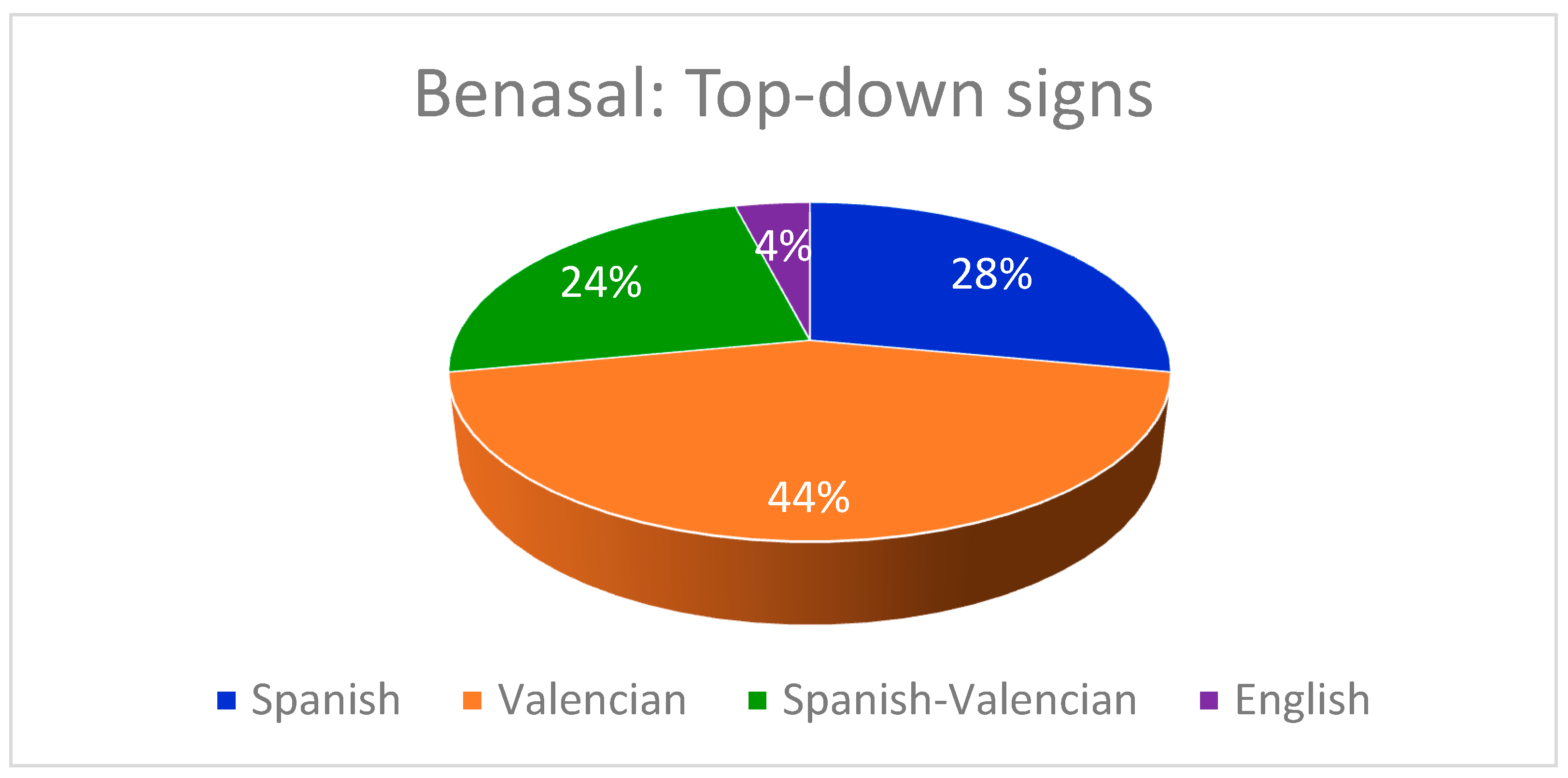 Languages 04 00038 g001