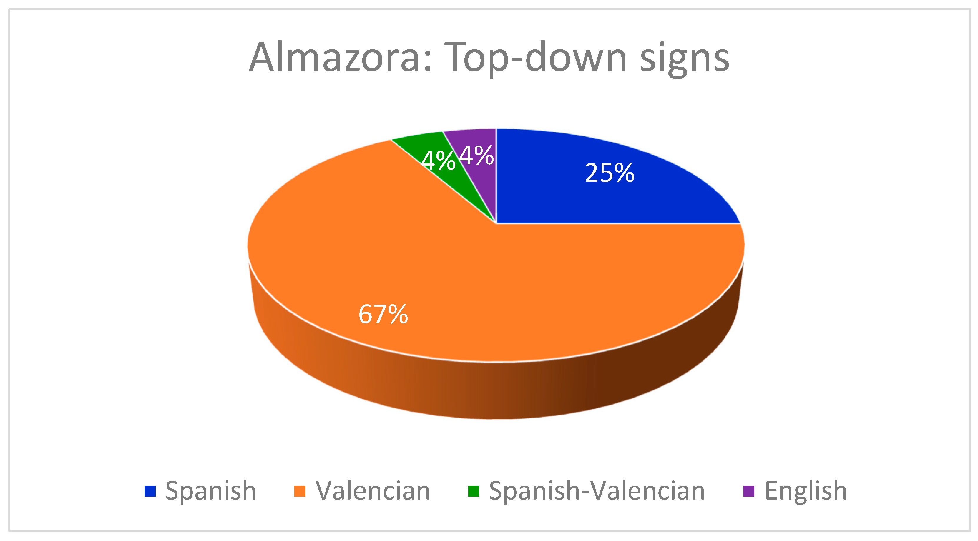 Languages 04 00038 g012