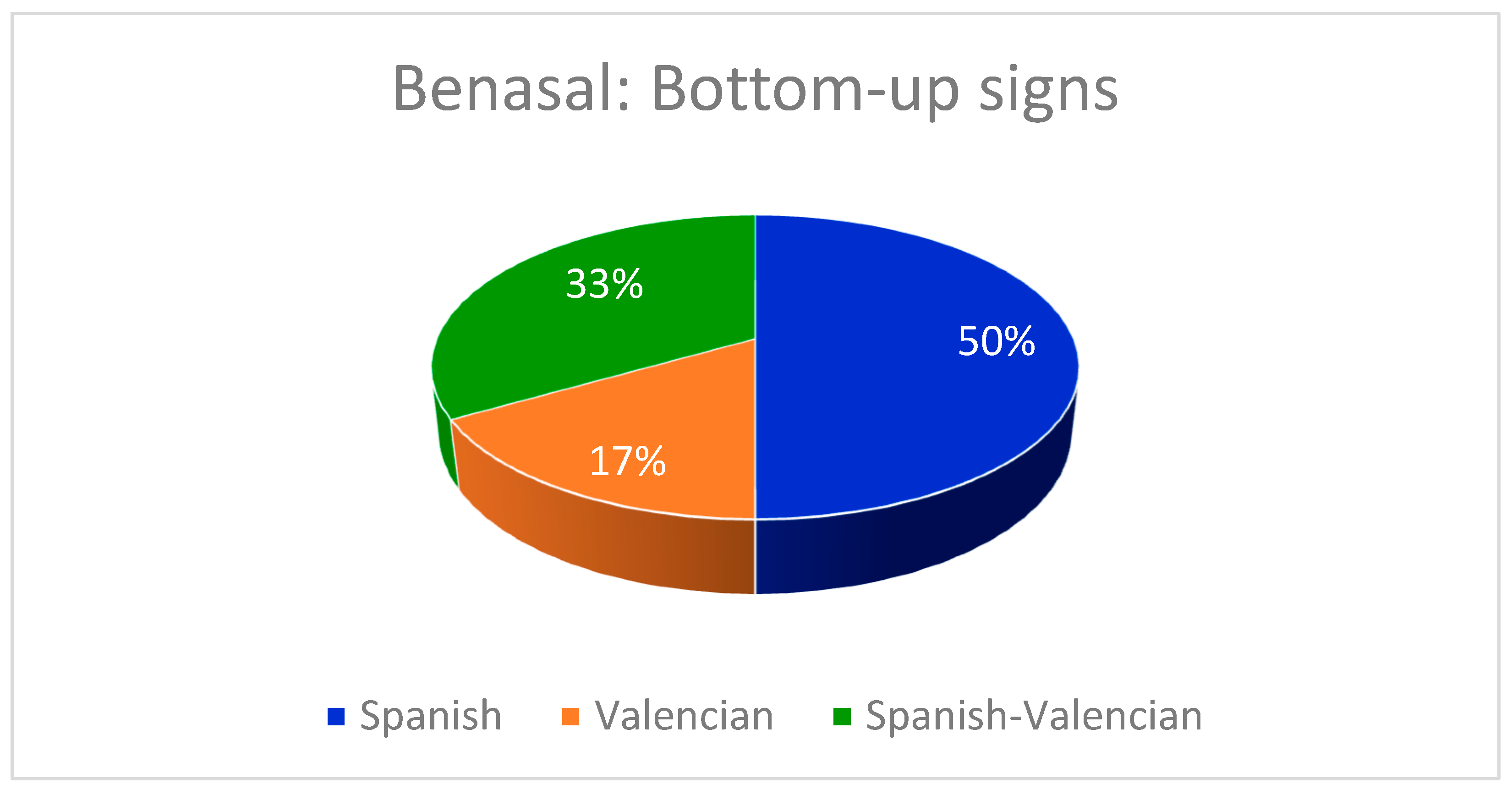 Languages 04 00038 g024