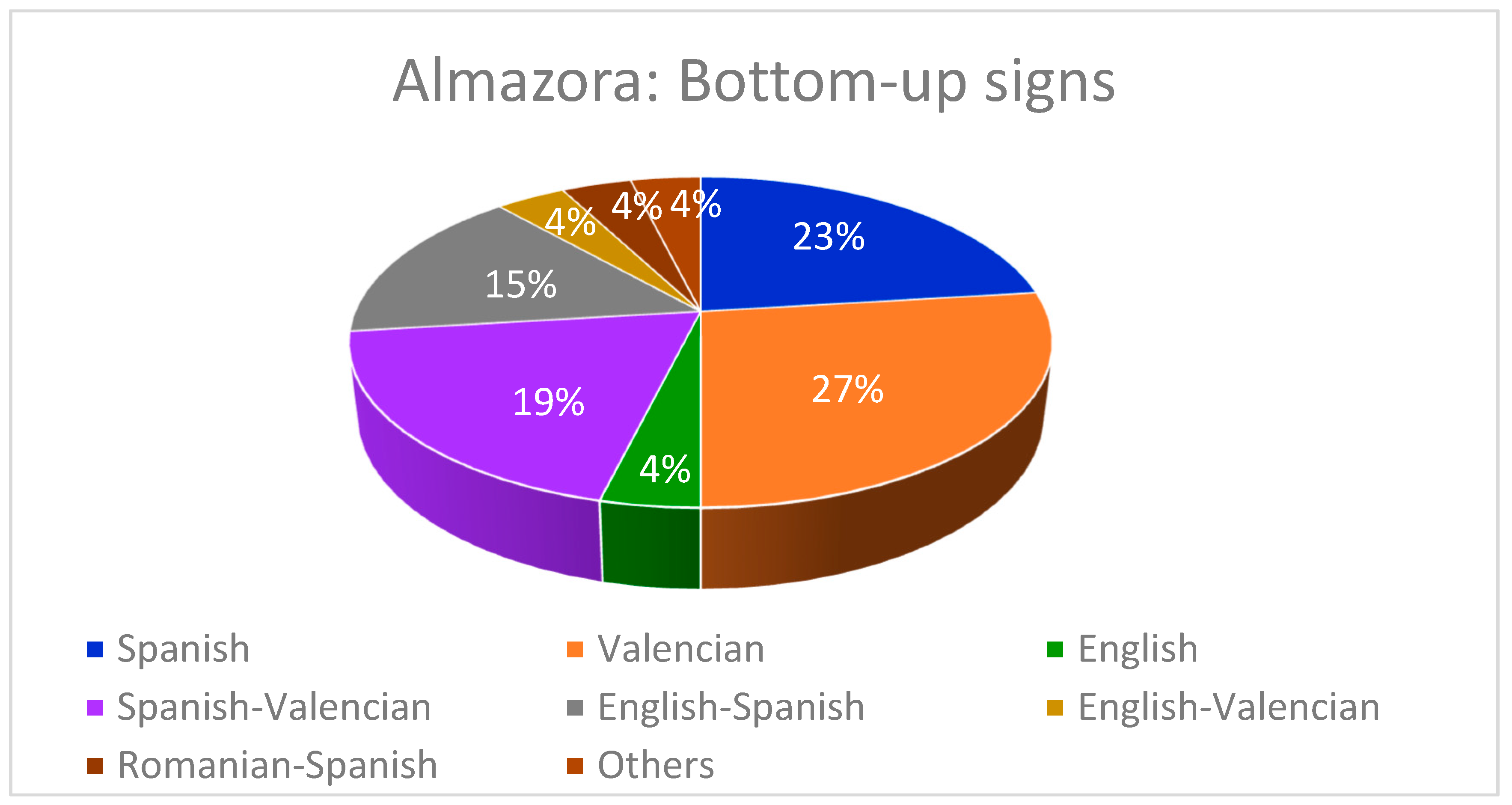 Languages 04 00038 g029