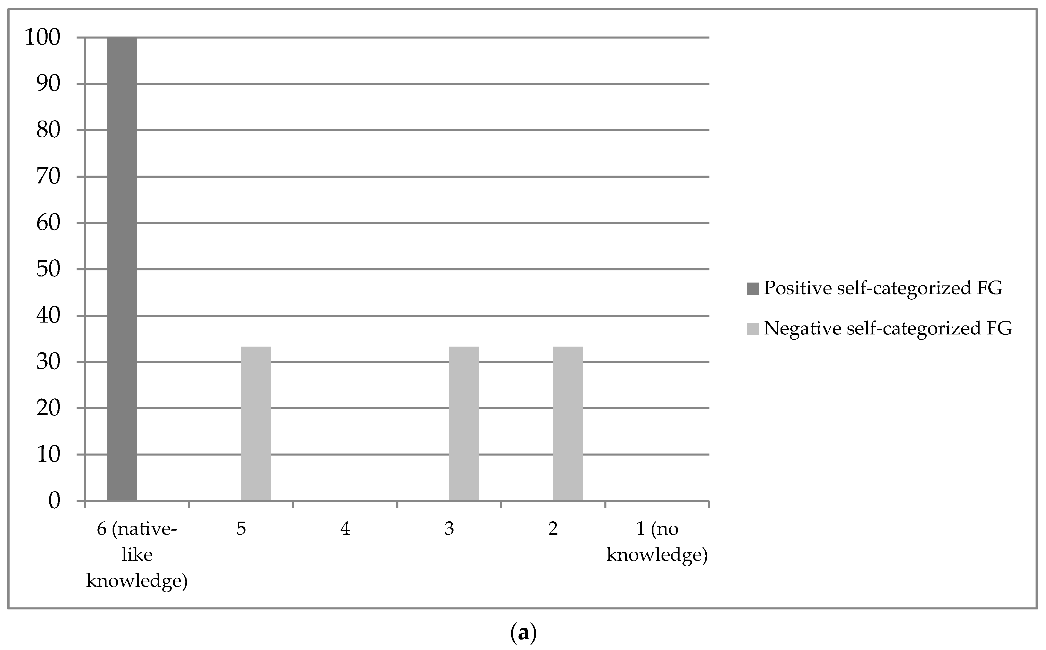 Languages 04 00044 g001a