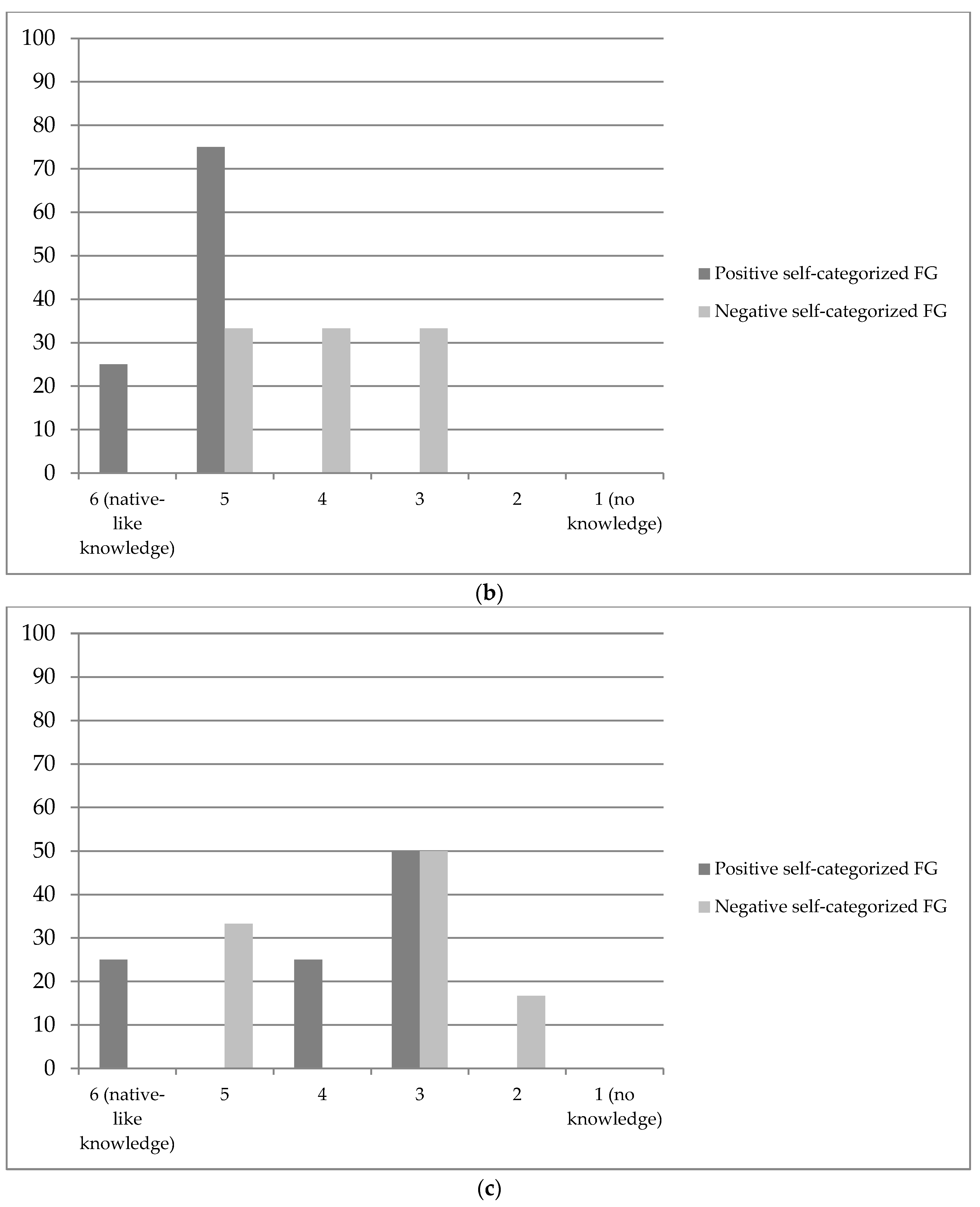 Languages 04 00044 g001b