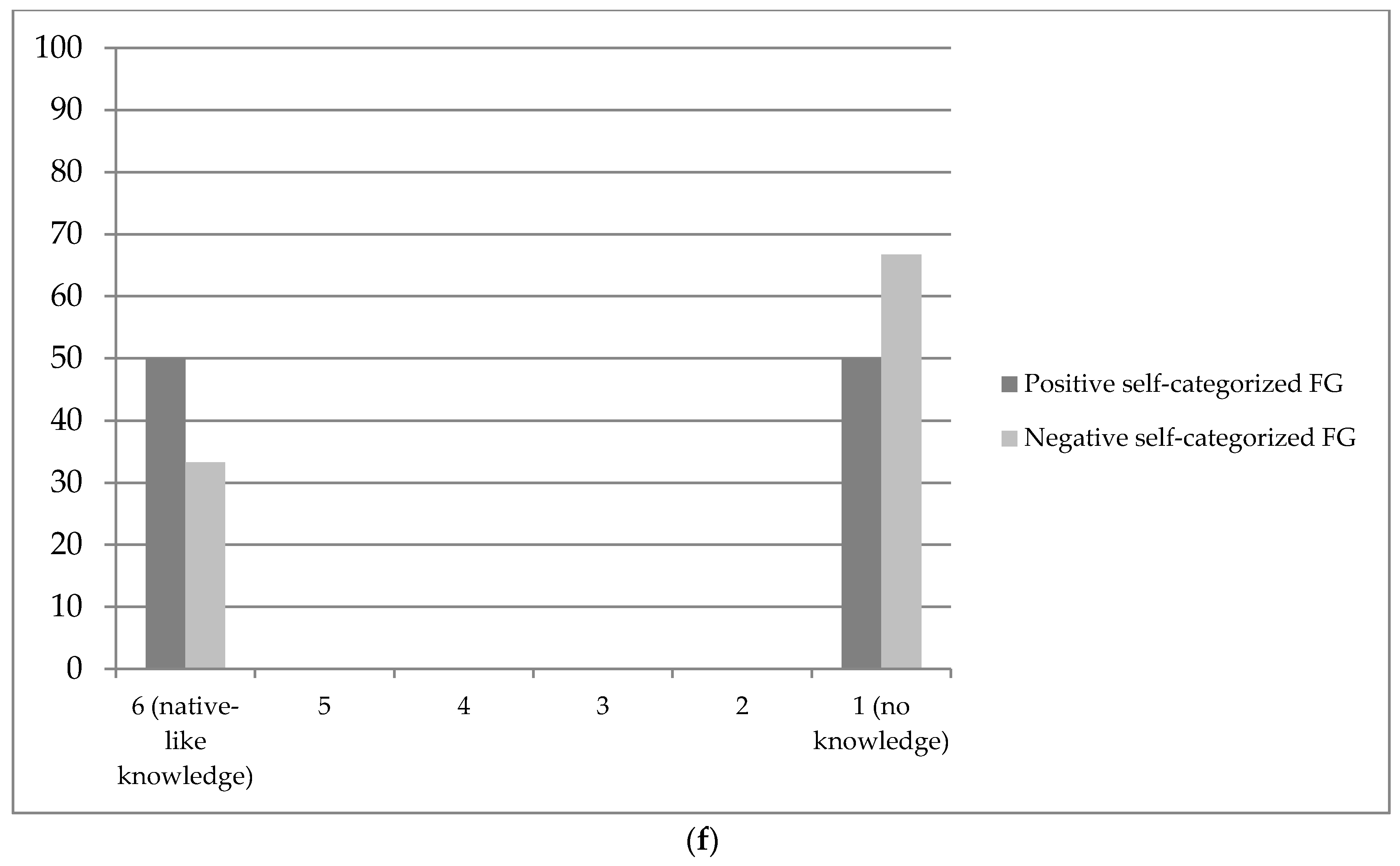 Languages 04 00044 g001d