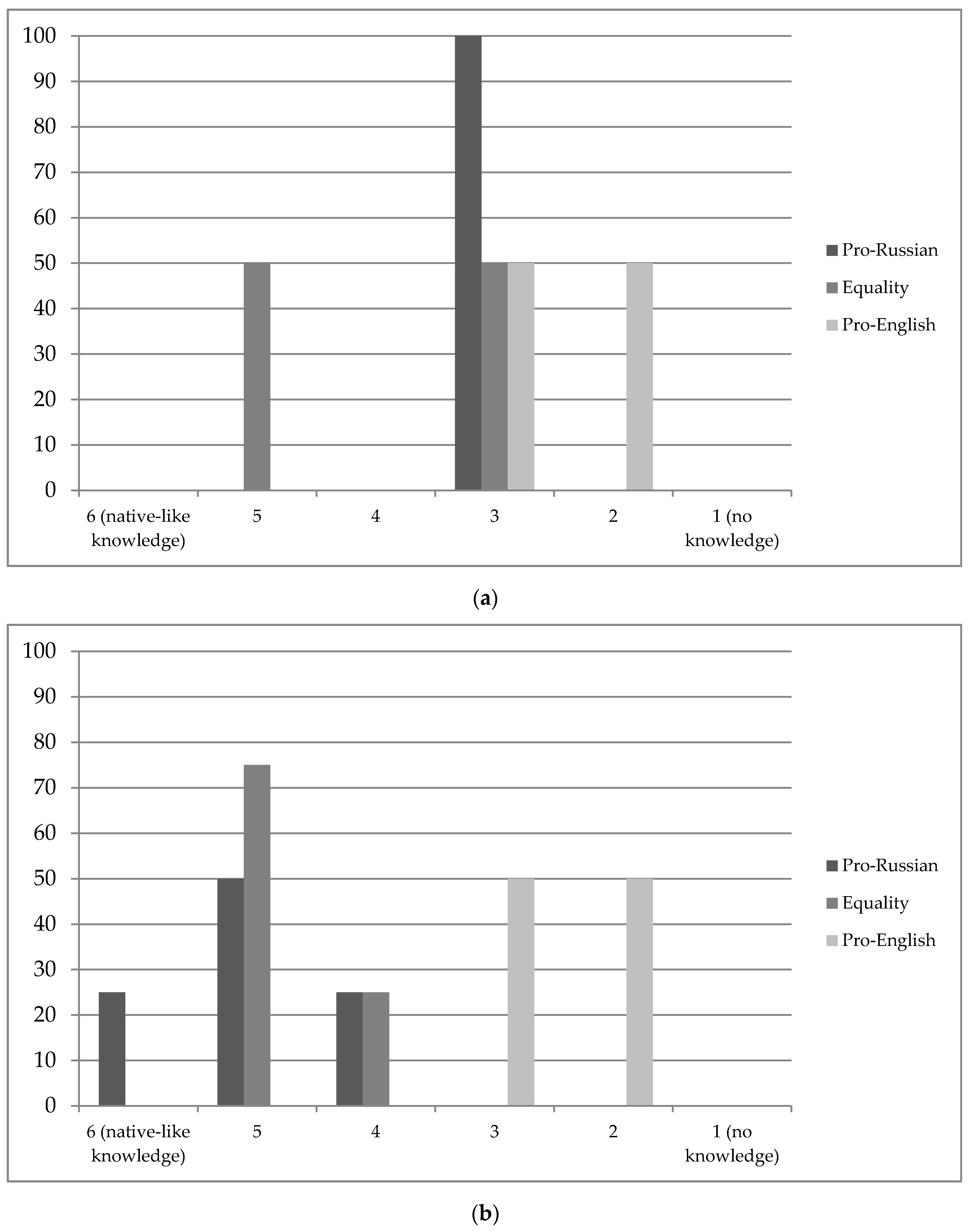 Languages 04 00044 g002a