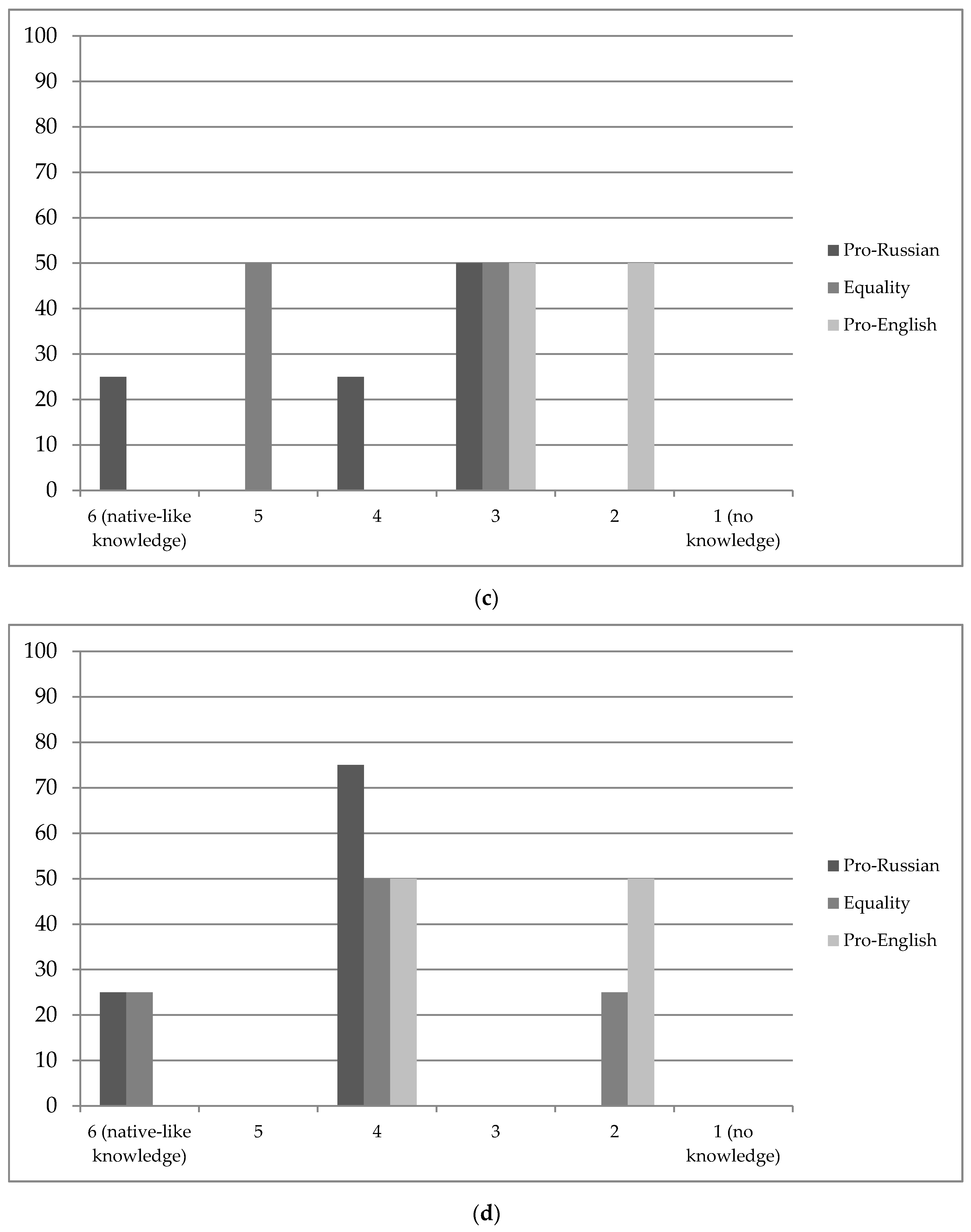 Languages 04 00044 g002b