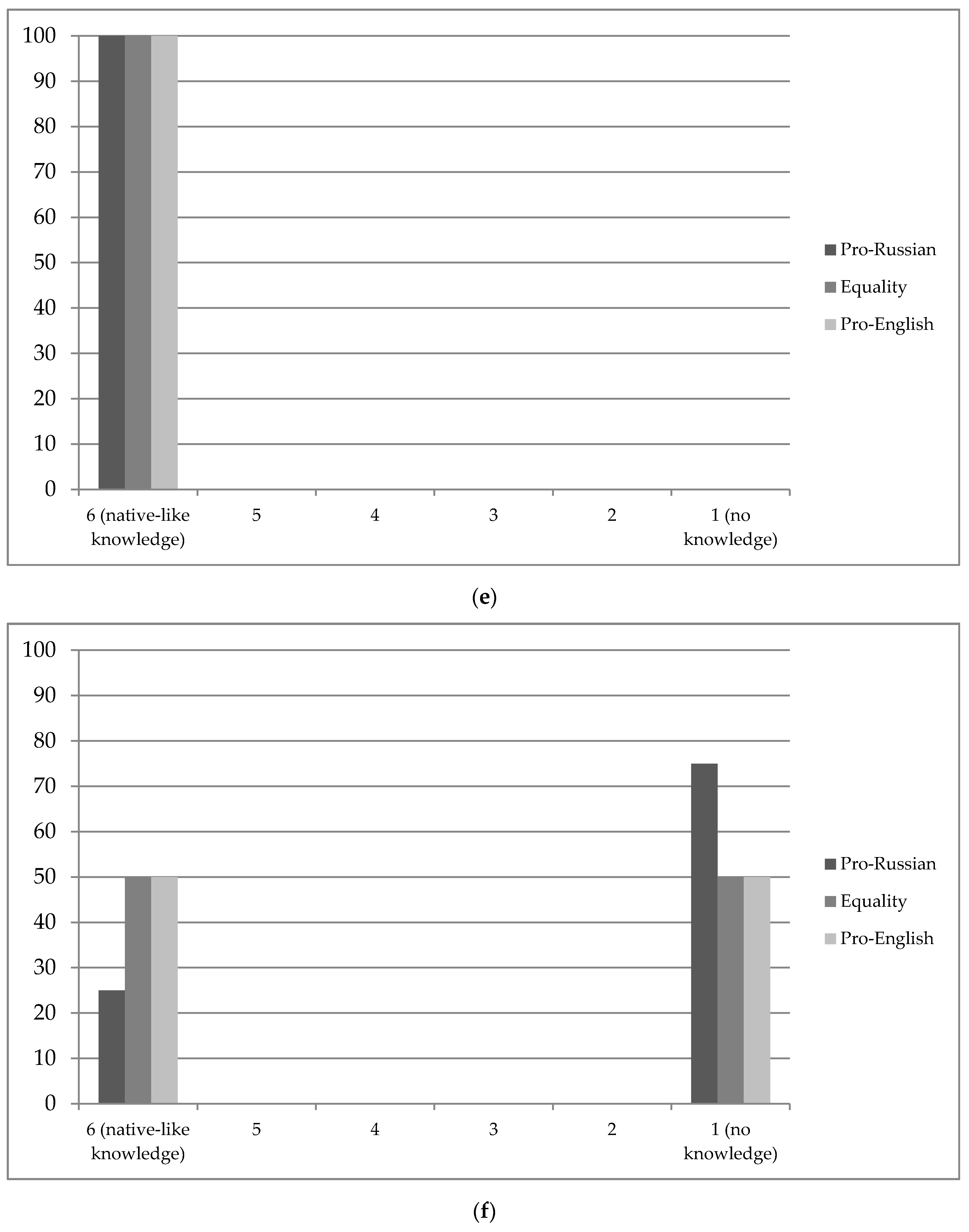 Languages 04 00044 g002c