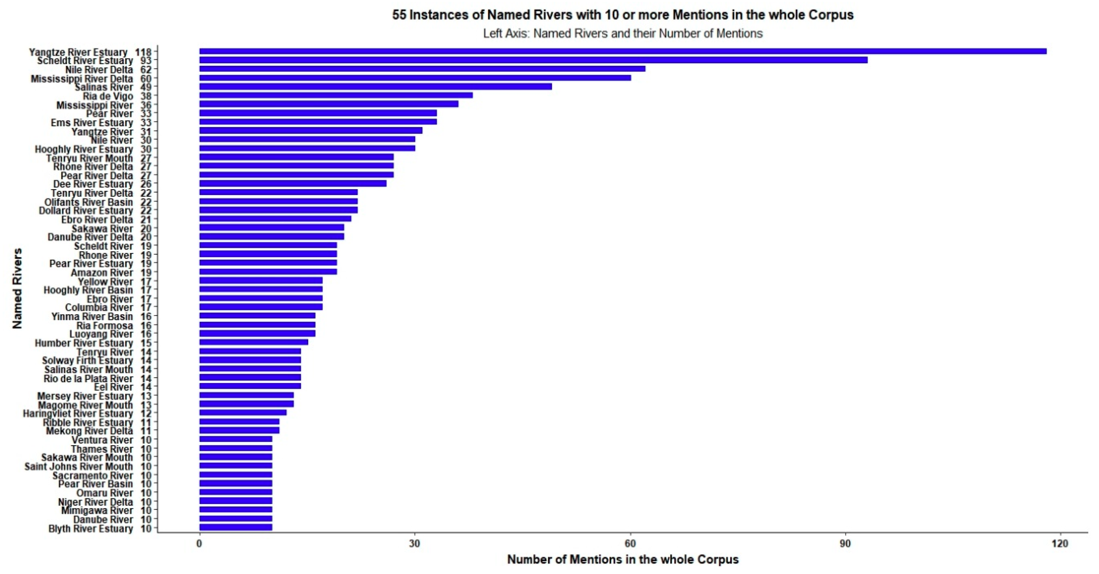 Languages 04 00046 g002