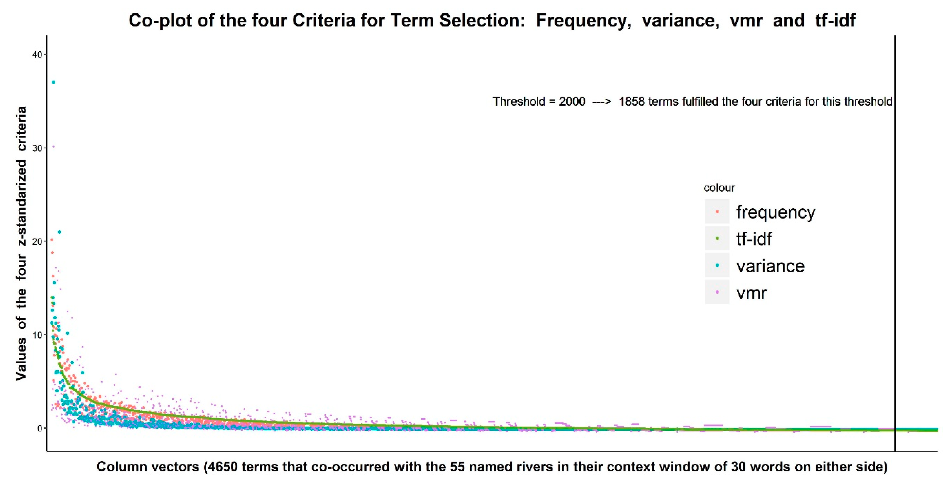 Languages 04 00046 g003