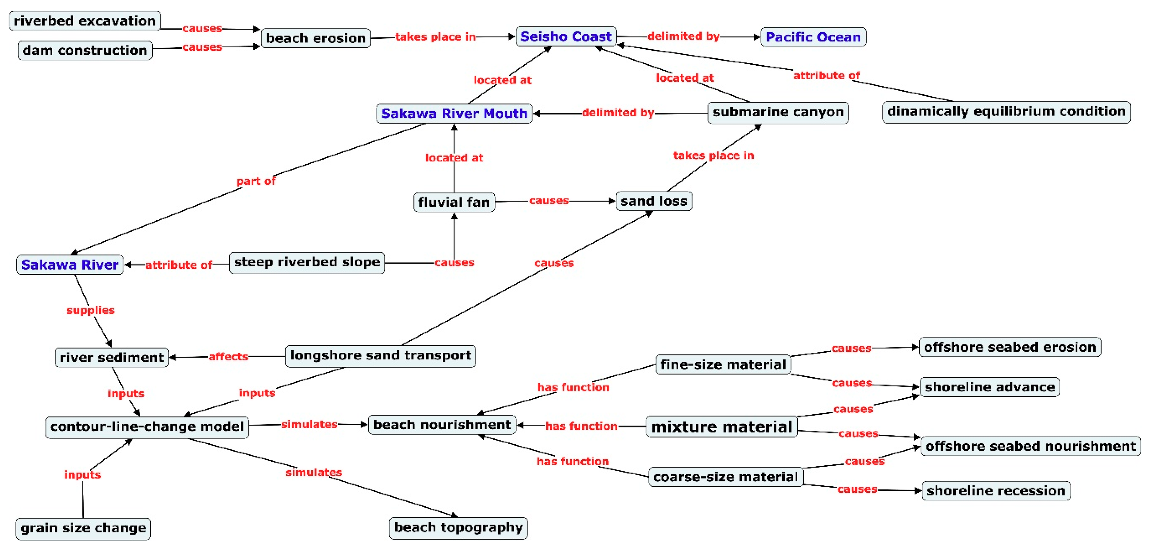 Languages 04 00046 g005