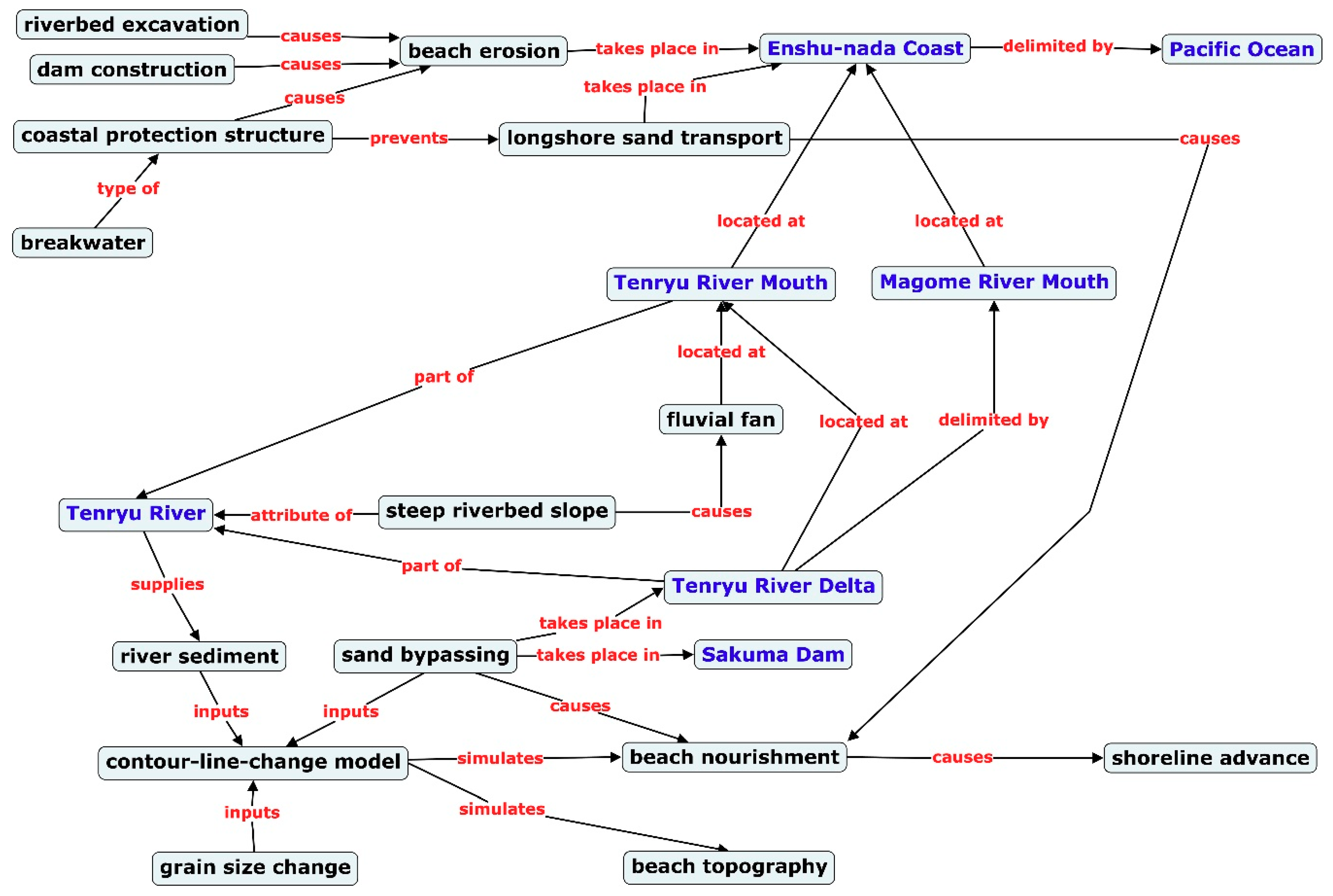 Languages 04 00046 g006