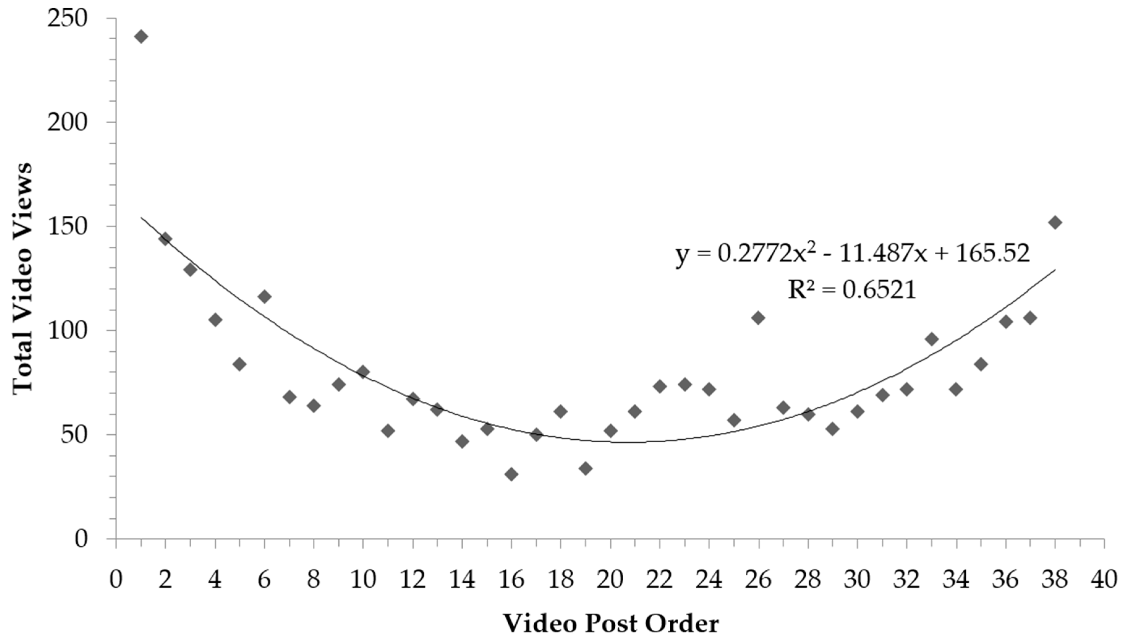 Languages 04 00073 g004