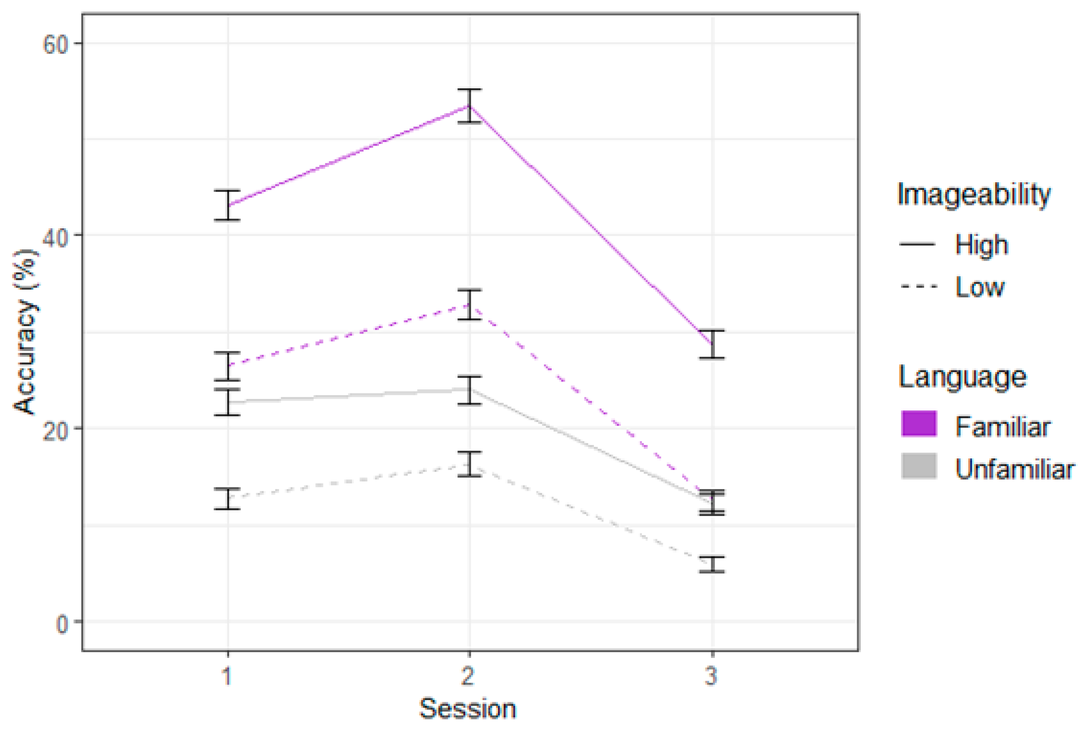 Languages 05 00002 g001 Languages 05 00002 g001