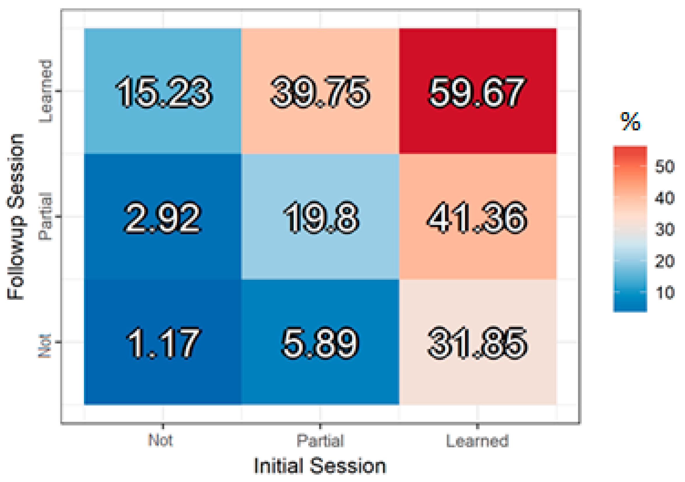 Languages 05 00002 g002 Languages 05 00002 g002