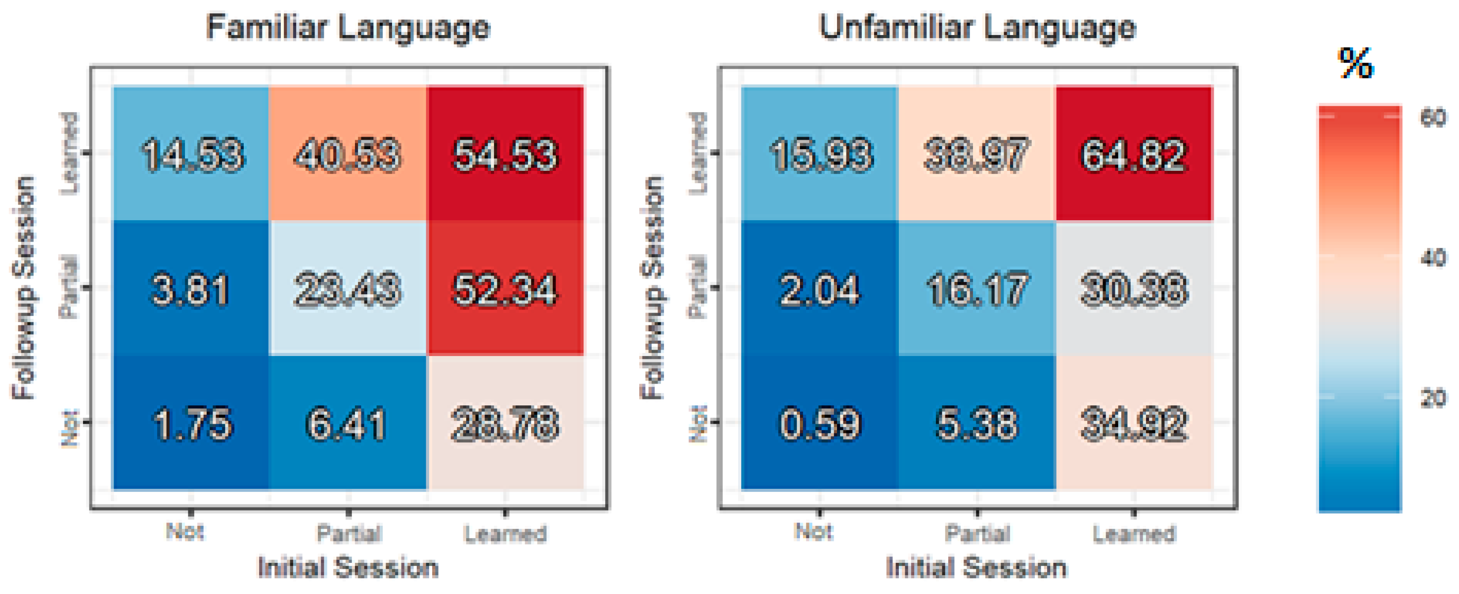 Languages 05 00002 g003 Languages 05 00002 g003