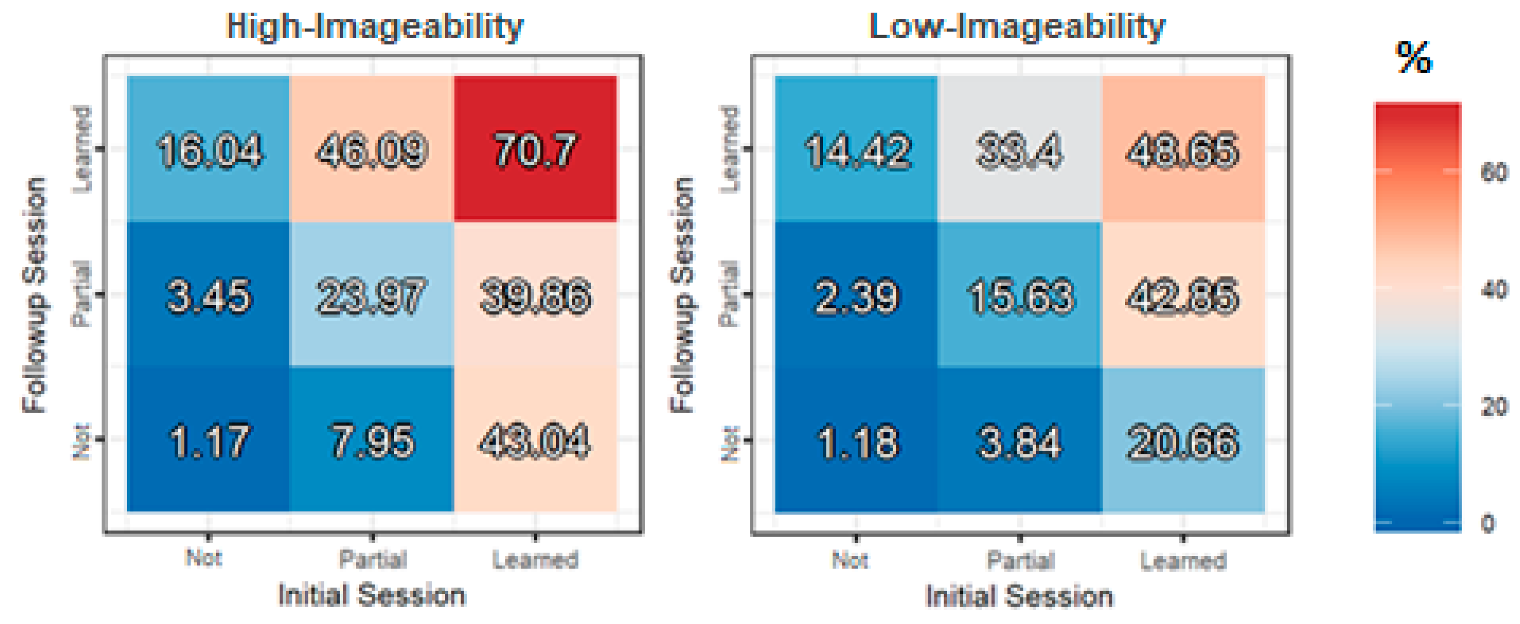Languages 05 00002 g004 Languages 05 00002 g004